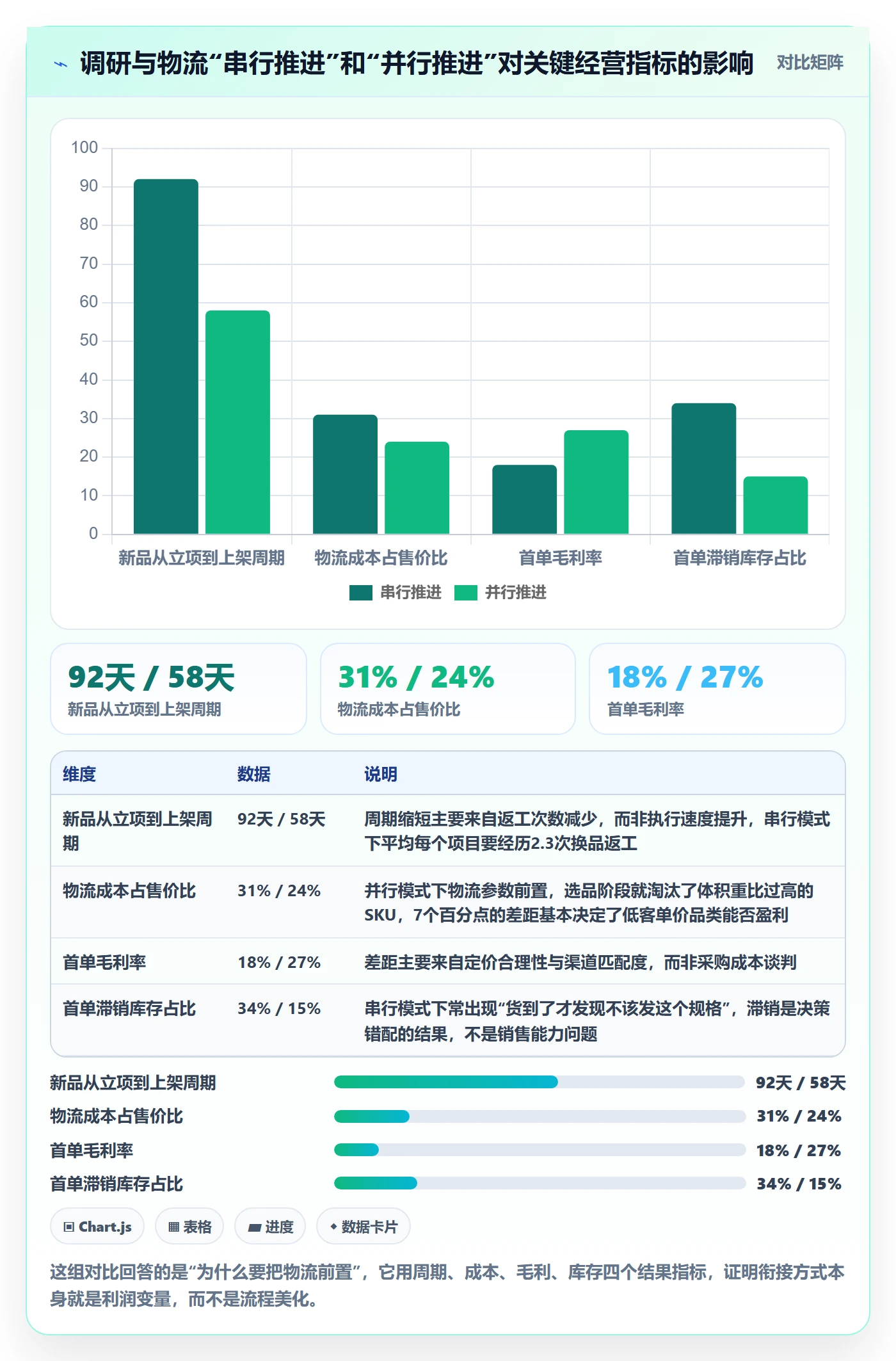 跨境电商运营规划方法：市场调研与跨境物流如何衔接