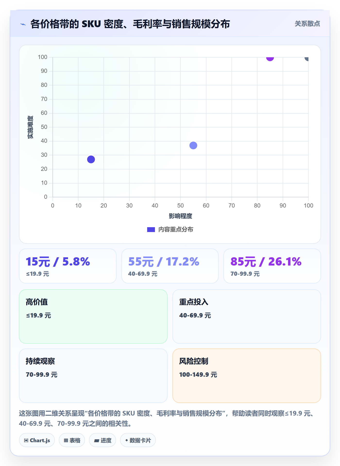 商品分析怎么管？以价格带为核心的数据复盘方案