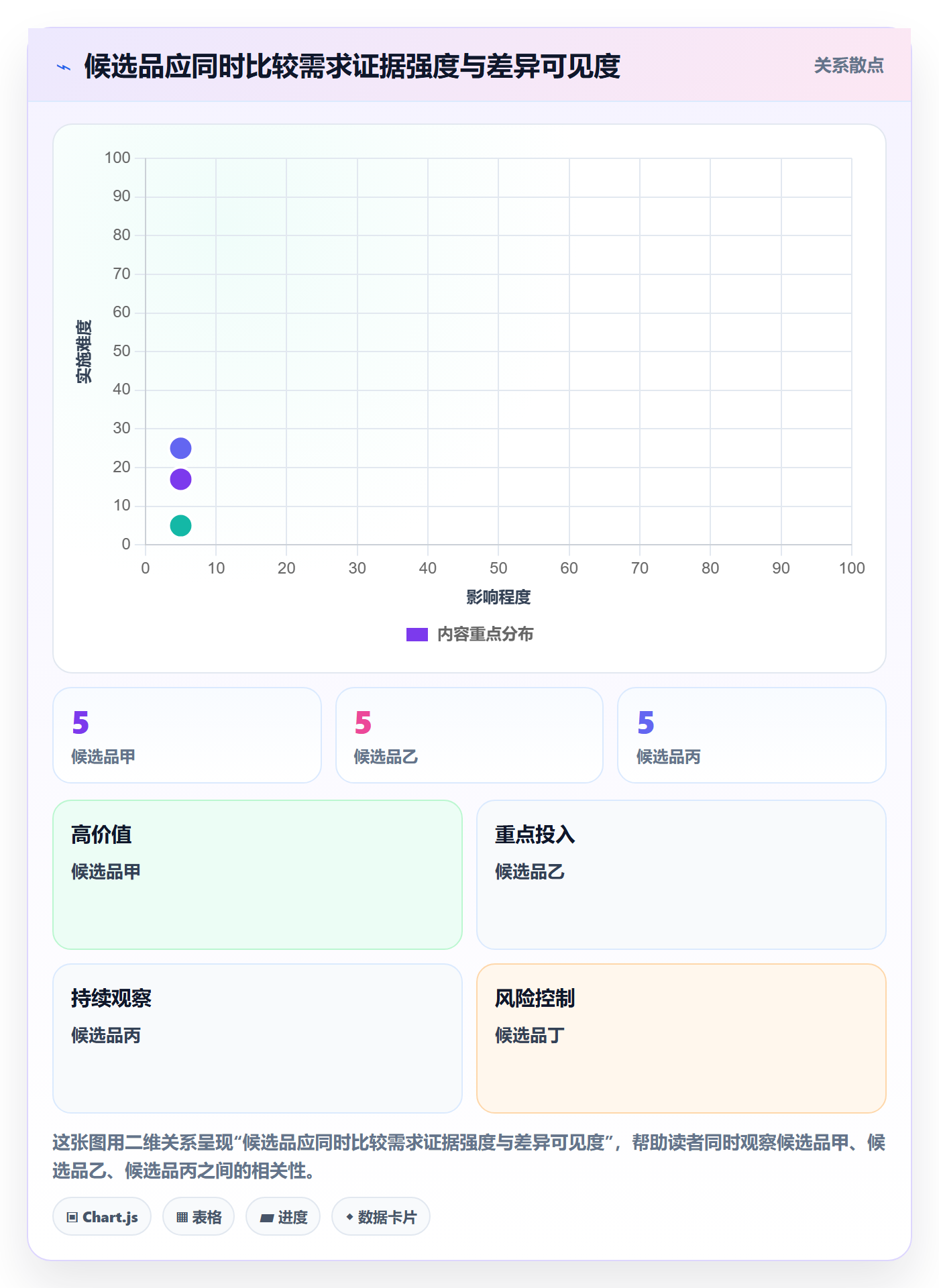 跨境电商日常管理：选品策略从哪里开始