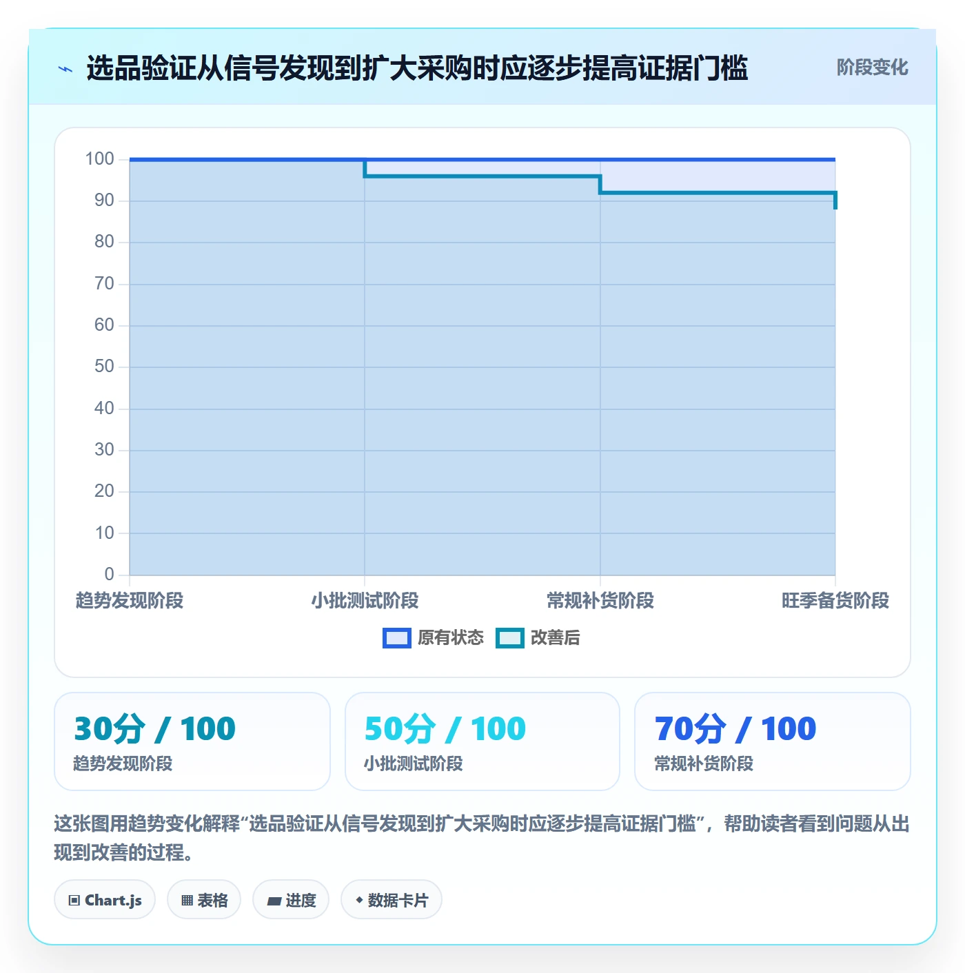 跨境电商怎么管？以选品策略为核心的趋势观察方案