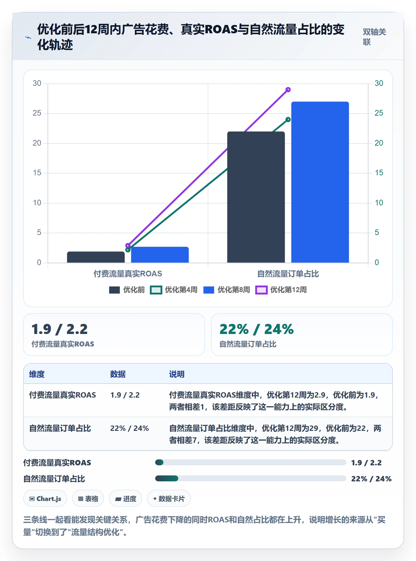 跨境电商运营选择标准：流量获取维度如何评估精细化运营