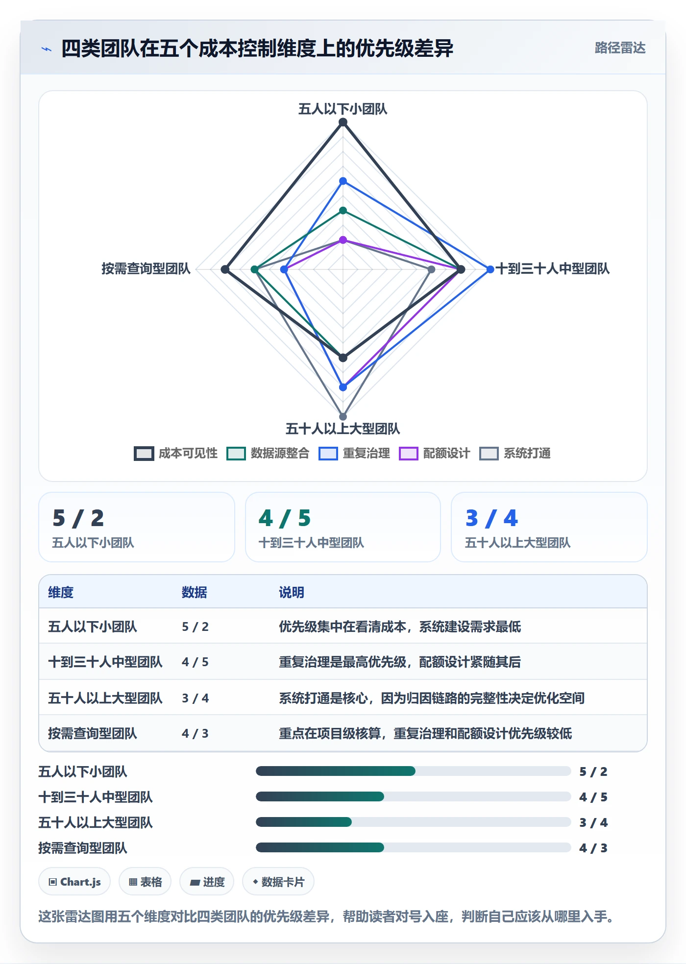 外贸数据分析平台方案设计：买家查询场景的成本控制怎么做