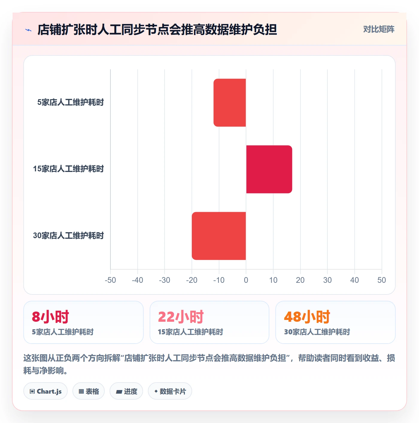 temu问题诊断：选品定价如何用店群管理改进