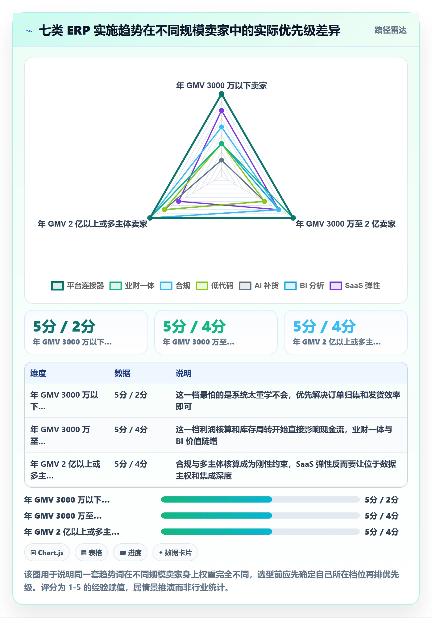 erp跨境电商基础课：系统实施相关的趋势观察一次讲透