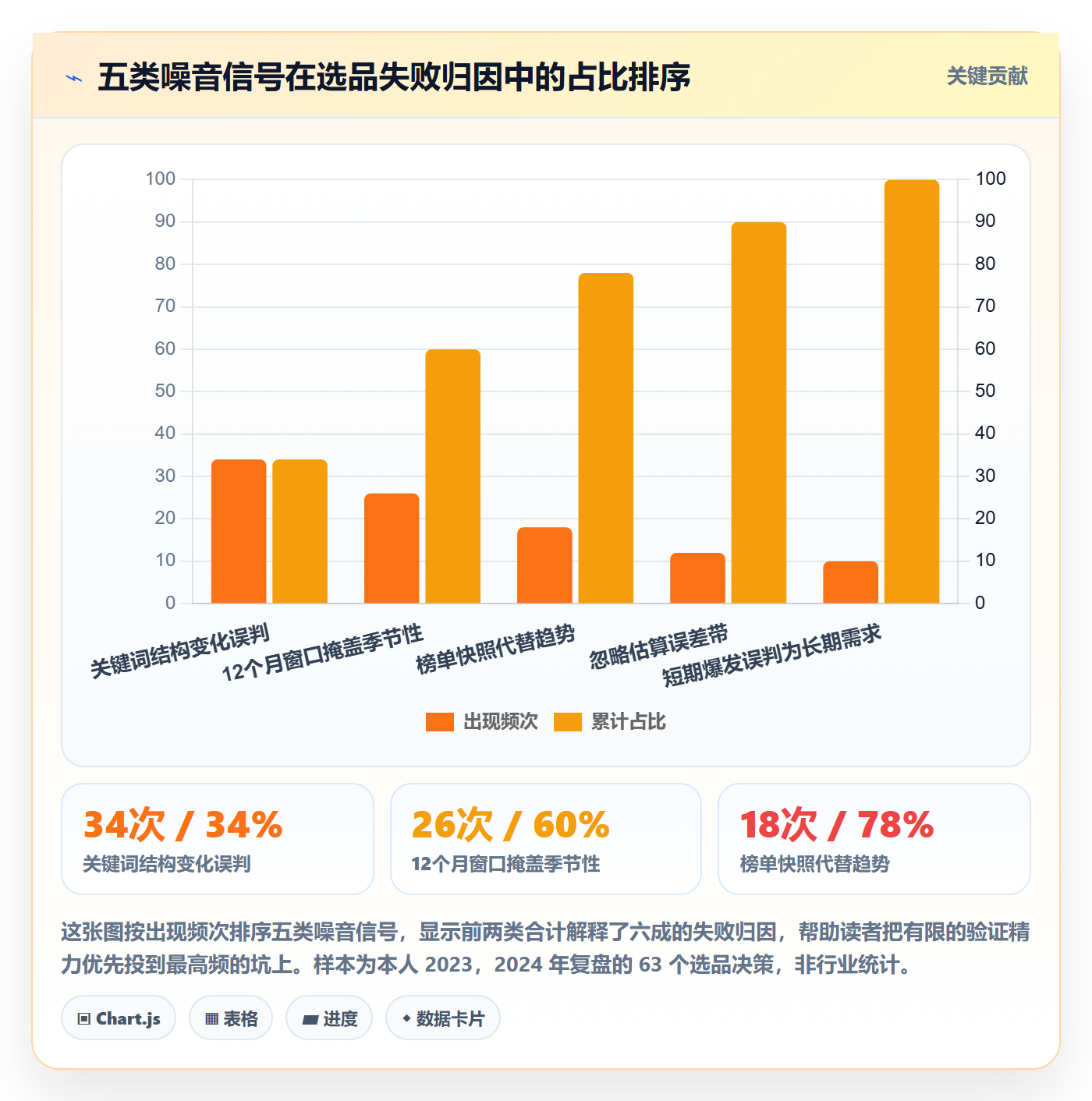 亚马逊软件选择标准：选品工具维度如何评估趋势观察
