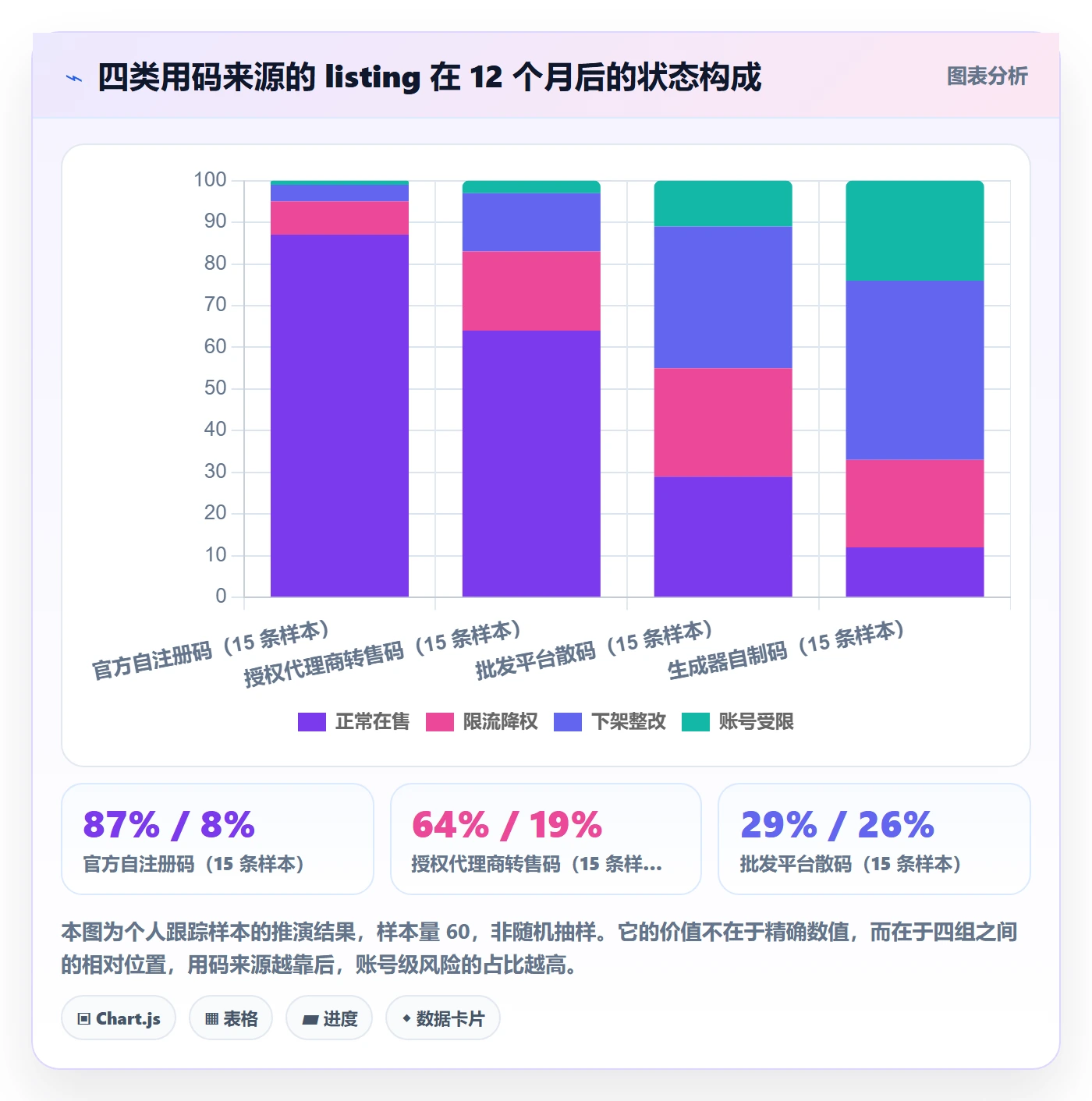 UPC码选择标准：平台审核维度如何评估品牌建设