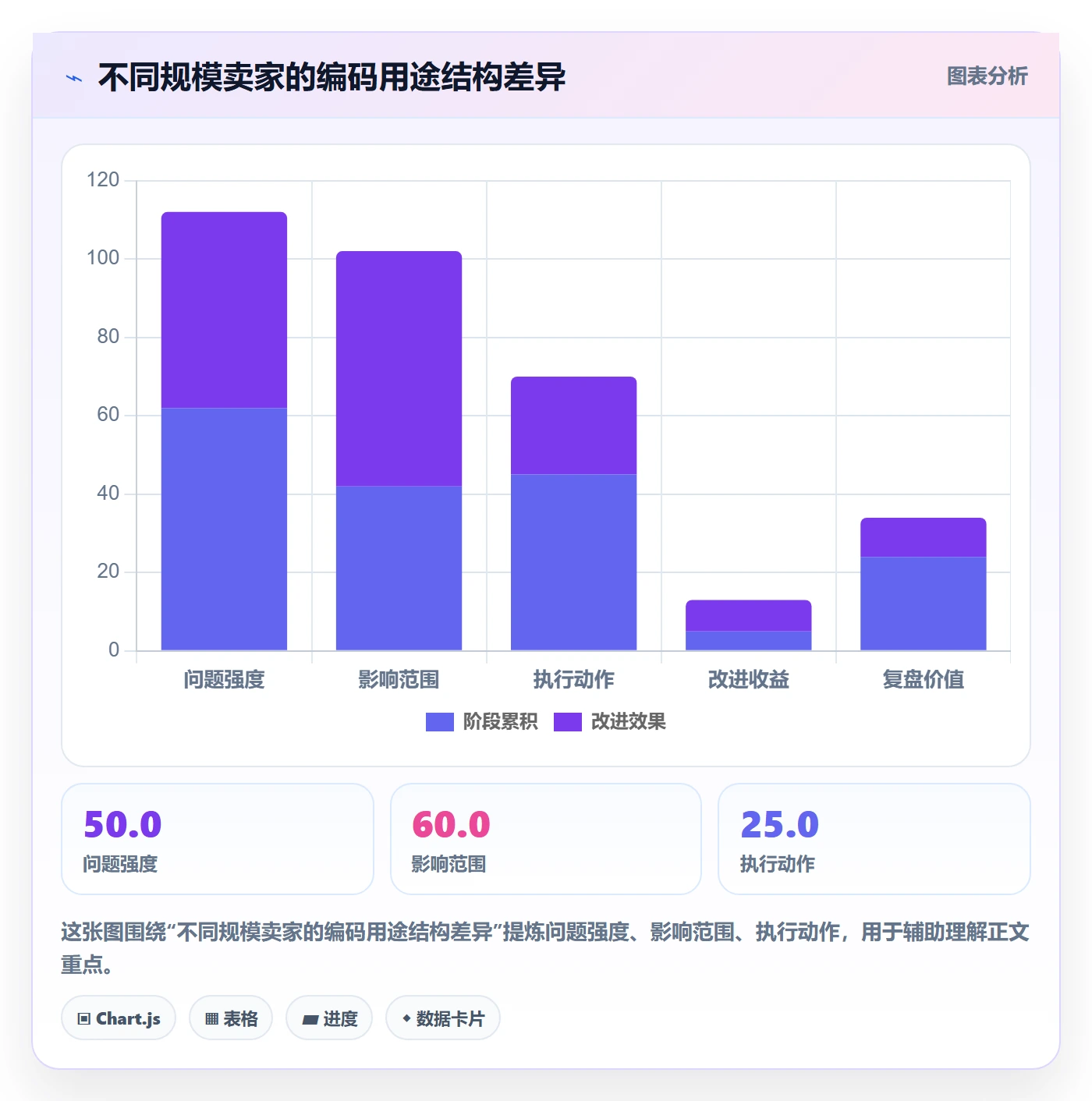 UPC码怎么选？代码申请相关的年度规划判断标准