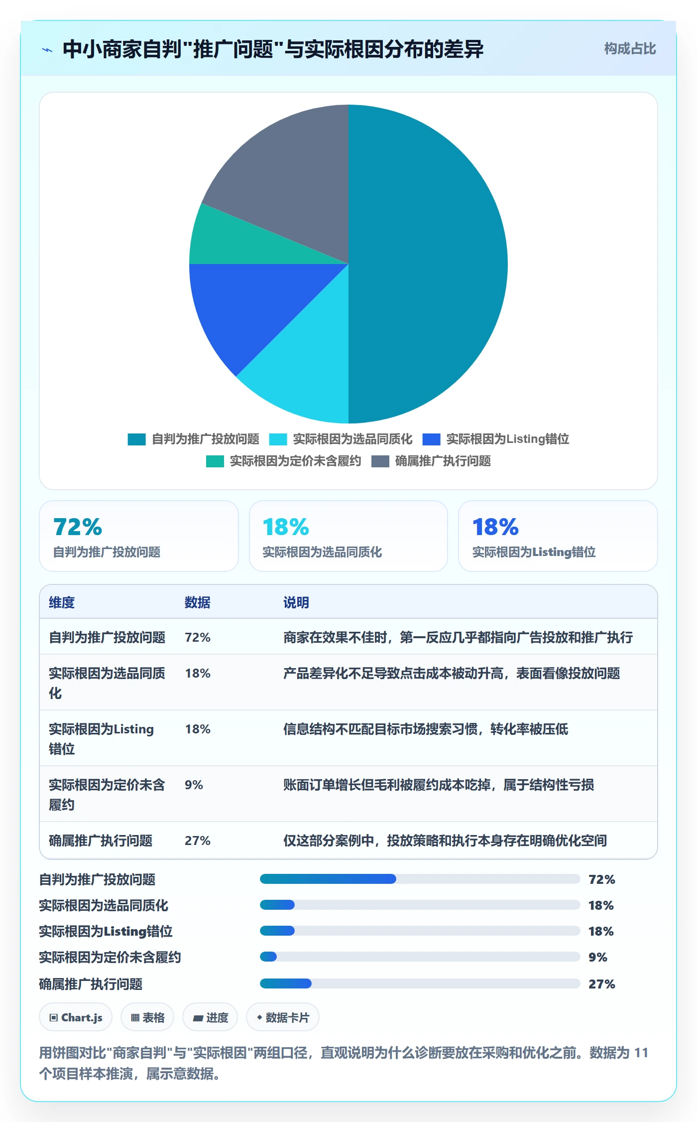跨境电商一站式服务问题诊断：运营推广如何用中小商家改进