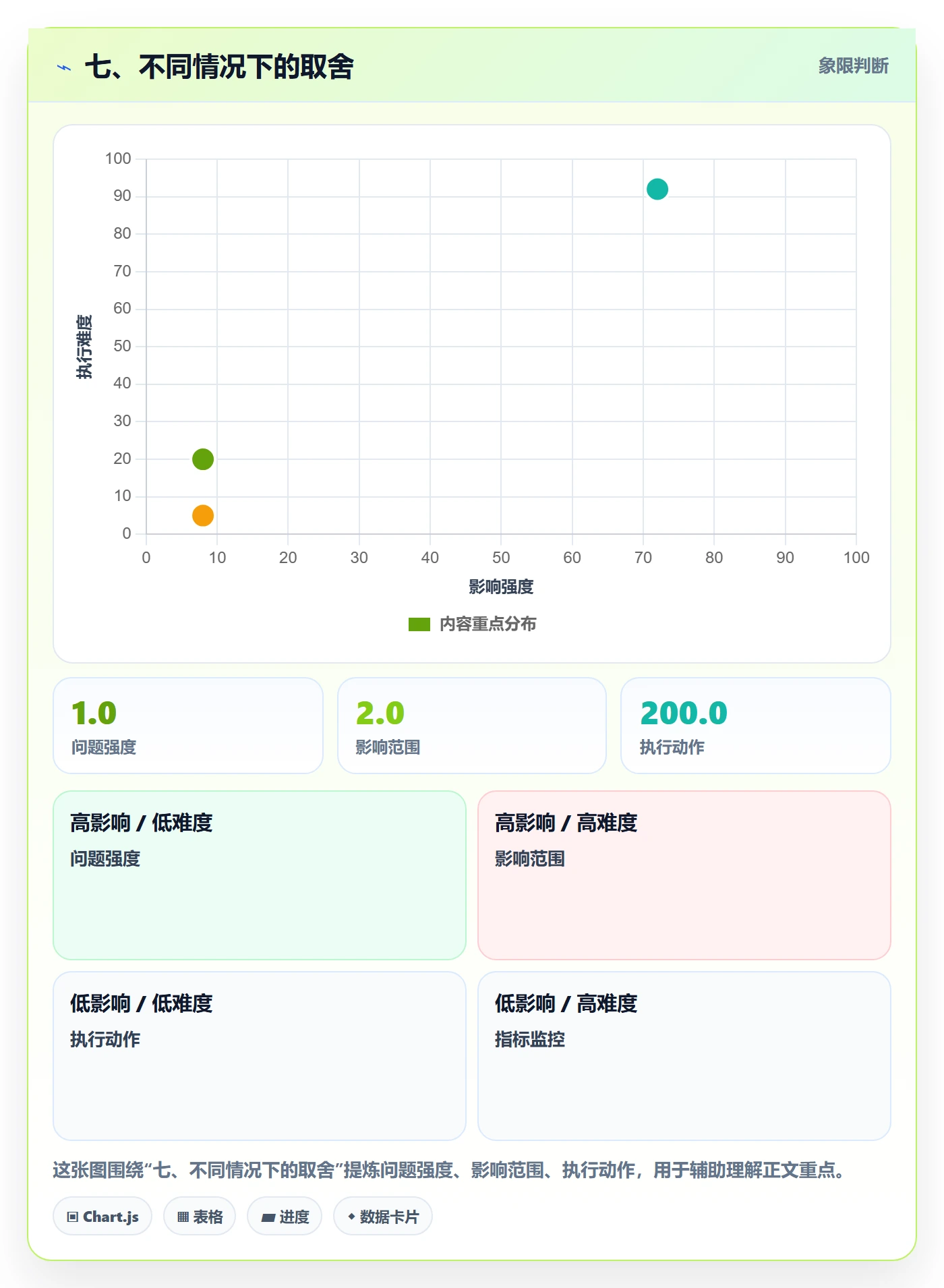 七、不同情况下的取舍
