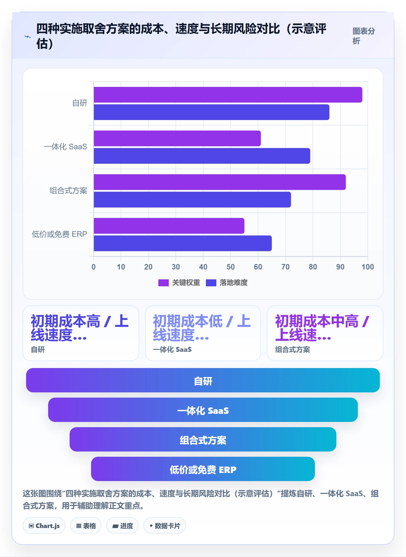 erp跨境电商场景解析：系统实施中的常见误区怎么处理