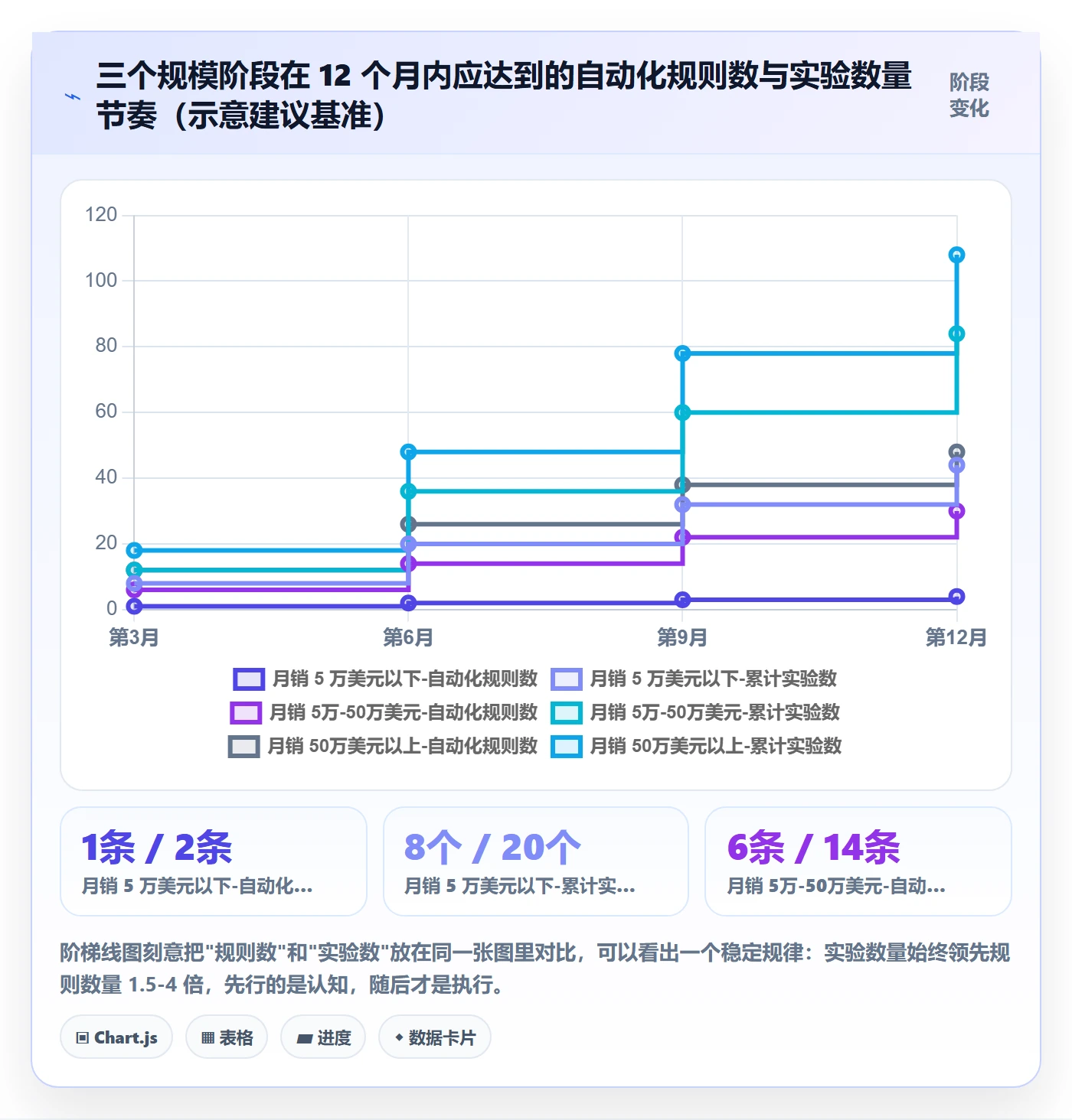 跨境电商运营规划方法：转化优化与自动化方案如何衔接