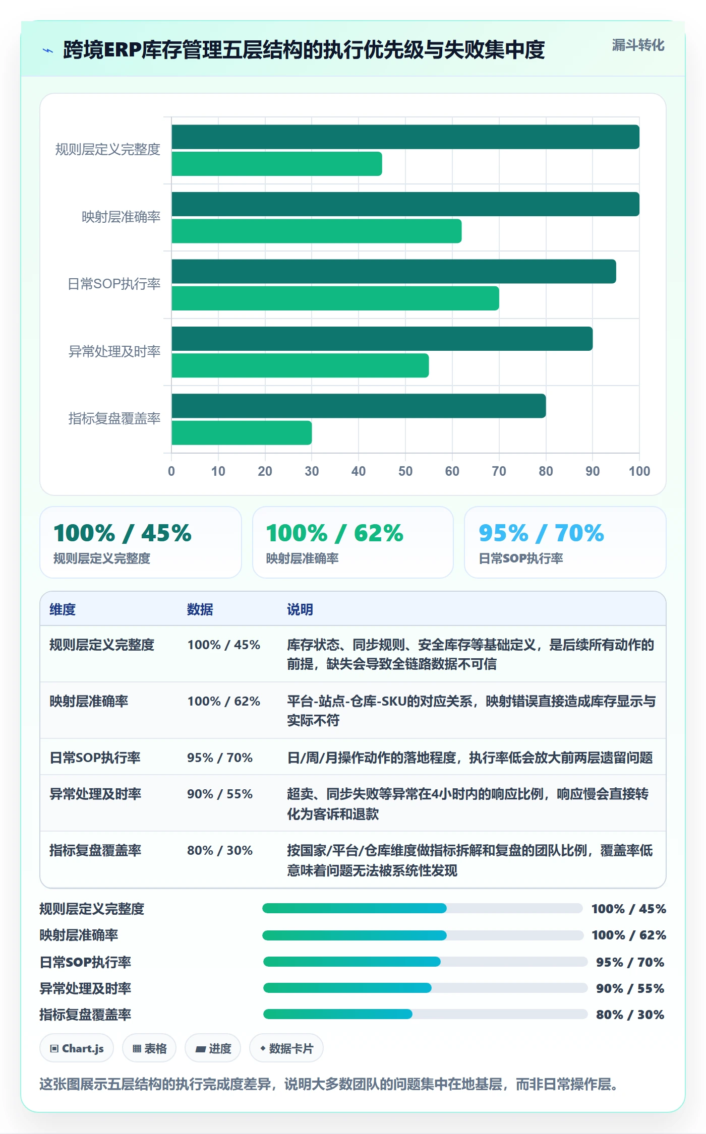 erp跨境电商操作手册:库存管理对应的本地化运营步骤