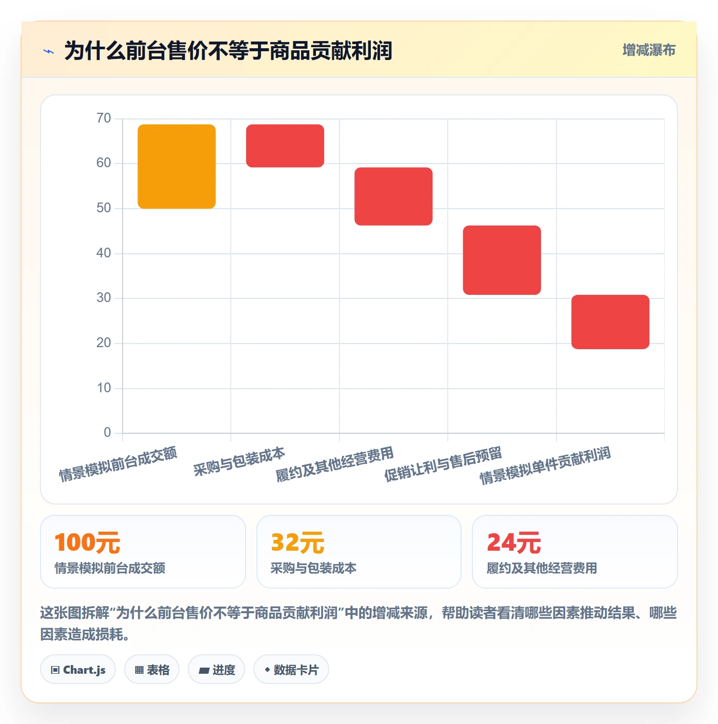 temu实战复盘：从选品定价验证供应链协同效果