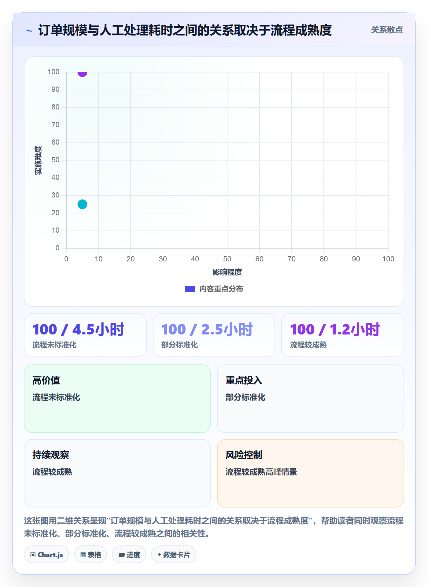 temu操作手册：履约物流对应的多店经营步骤
