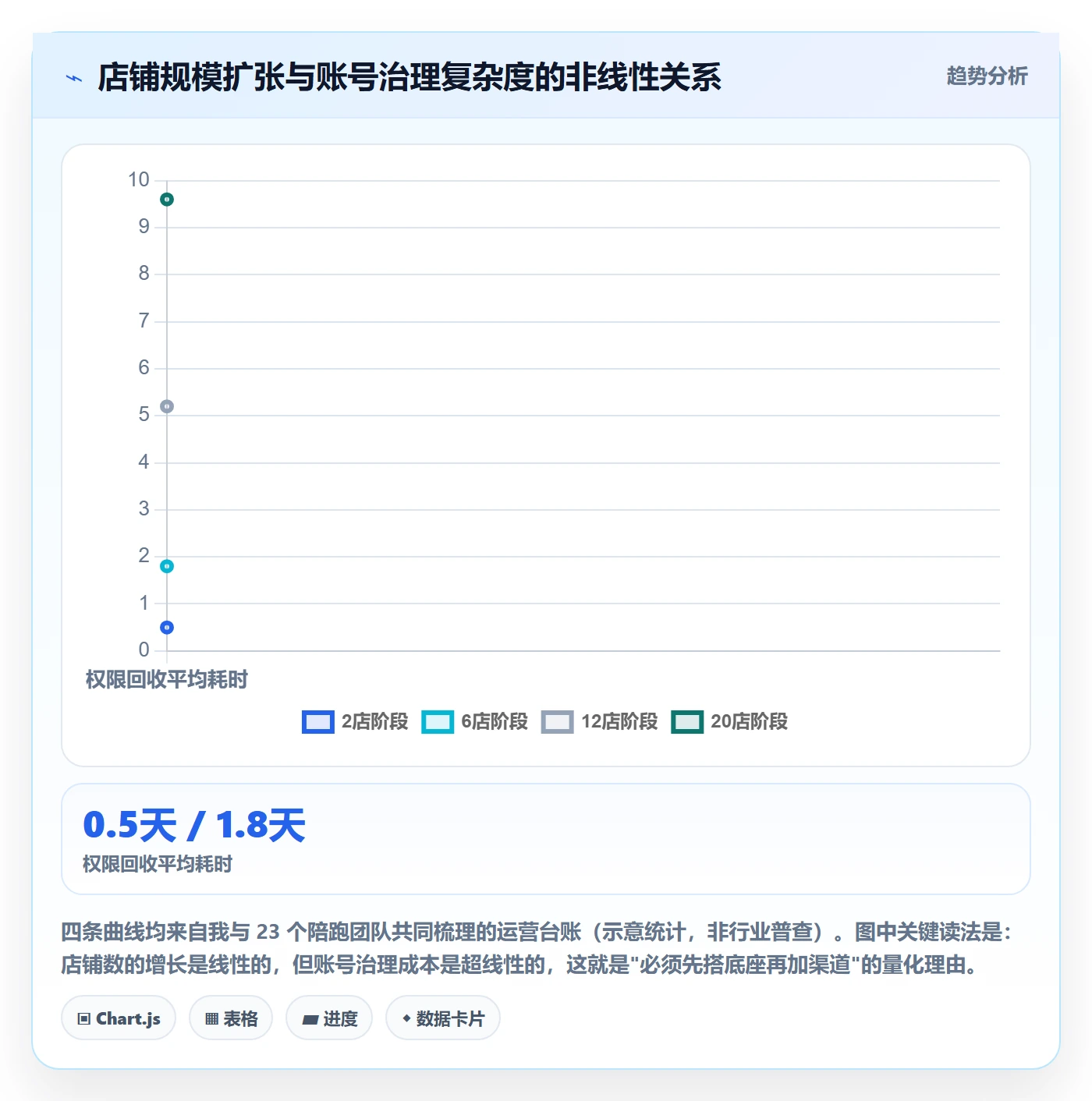 erp跨境电商升级方案：用账号安全改善多平台刊登