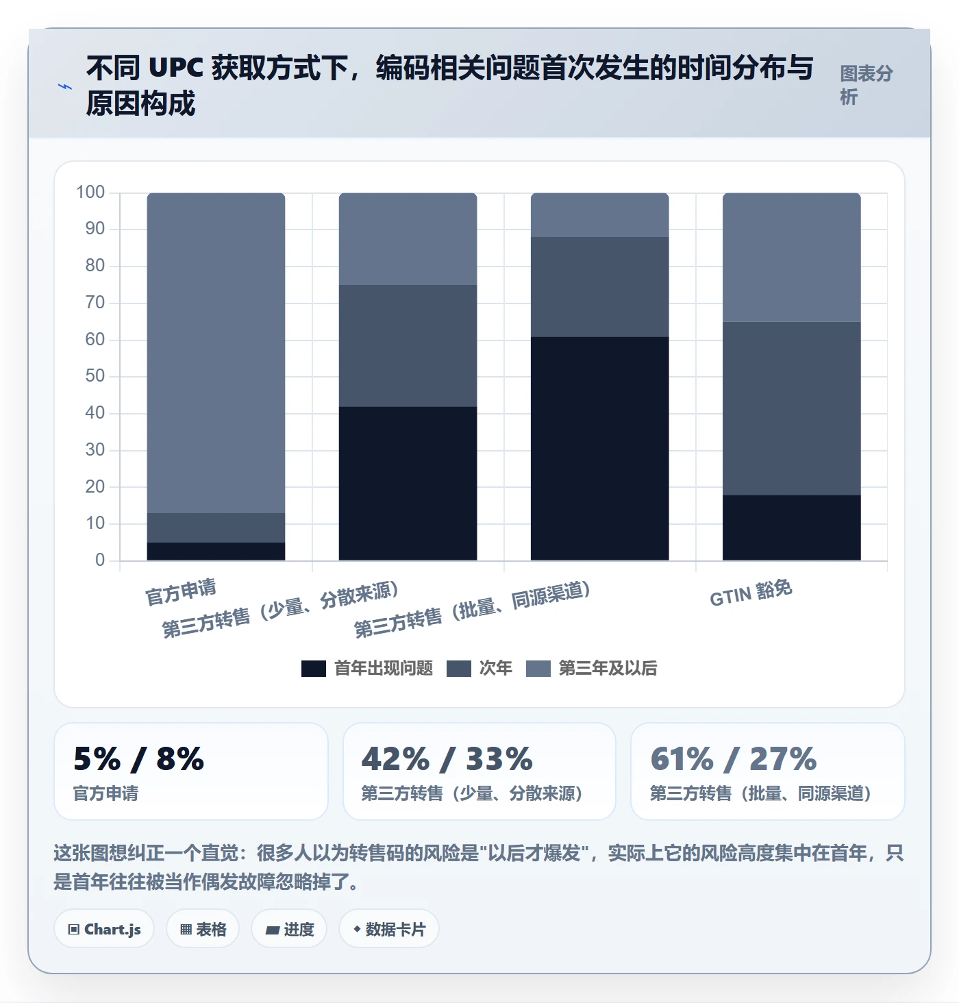 UPC码实践指南：代码申请的市场调研怎样更有效