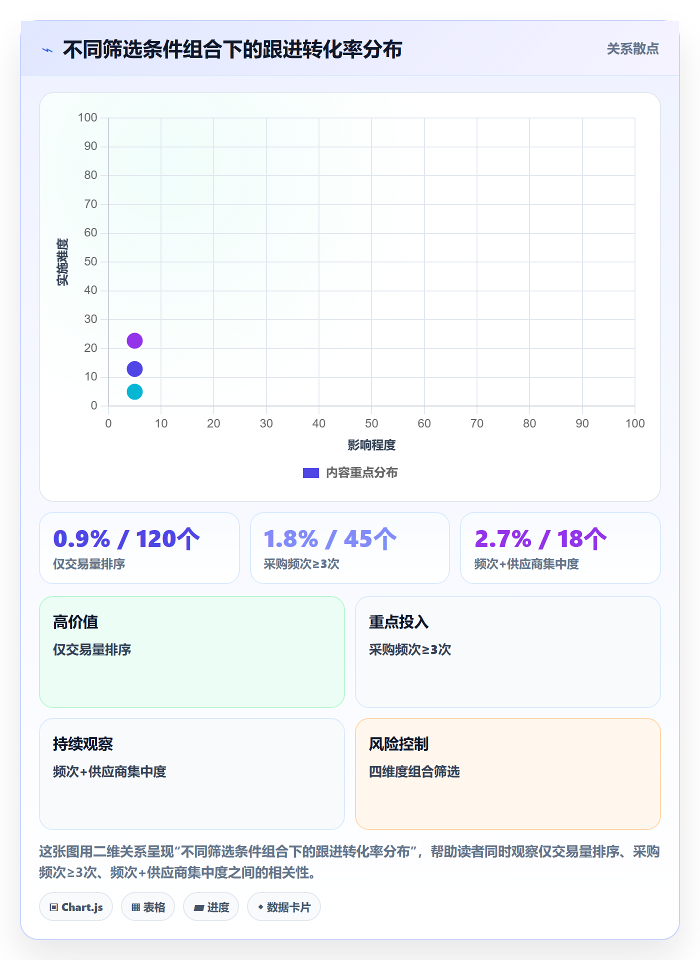 外贸数据分析平台优化清单：买家查询与效率提升的关键动作