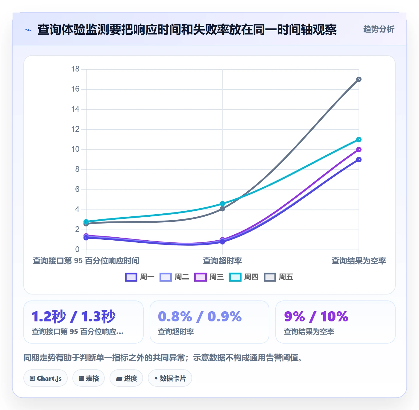 电商数据查询网站优化清单：流量分析与自动化方案的关键动作