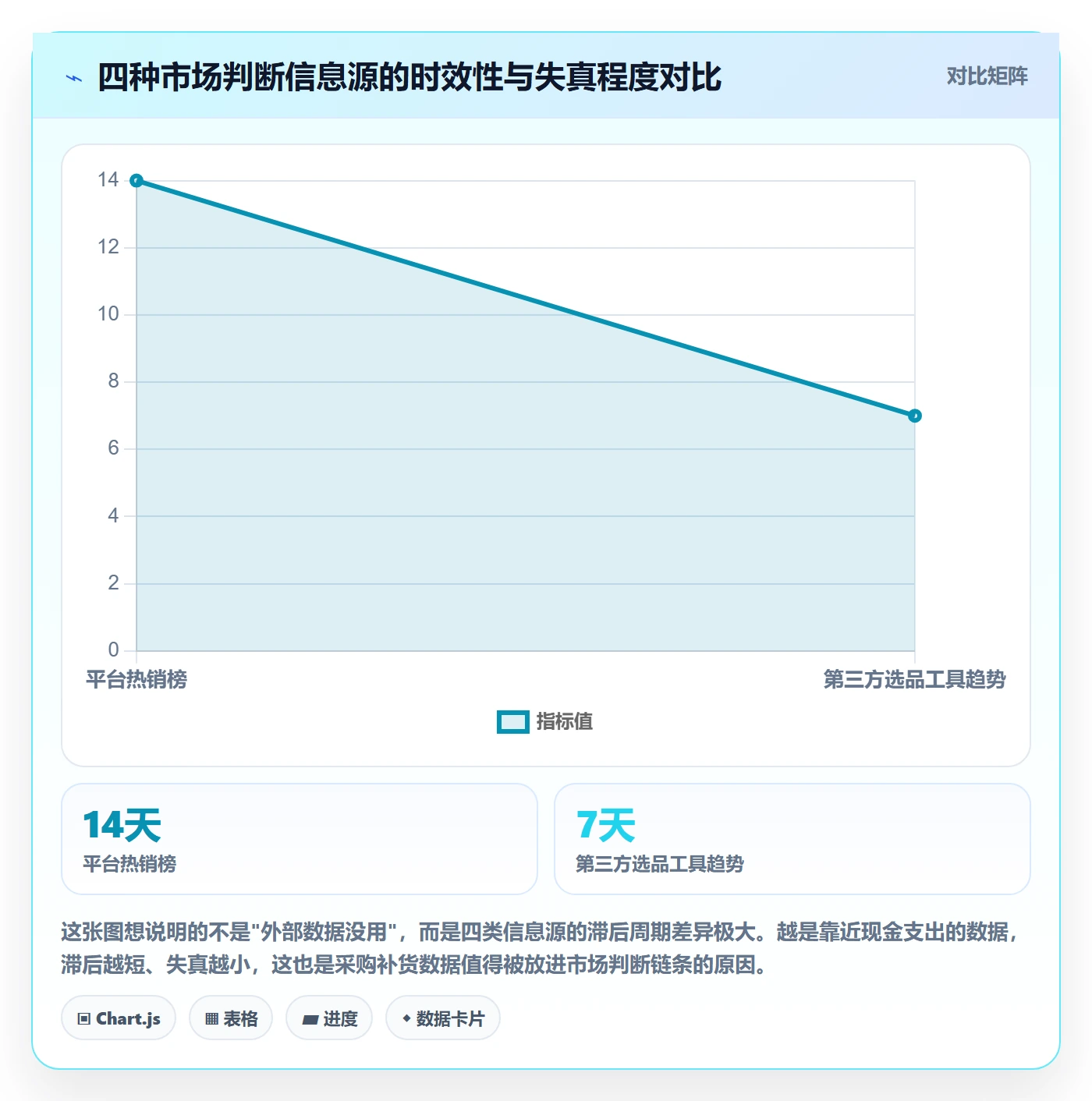 erp跨境电商数据方法：用采购补货支撑市场调研判断