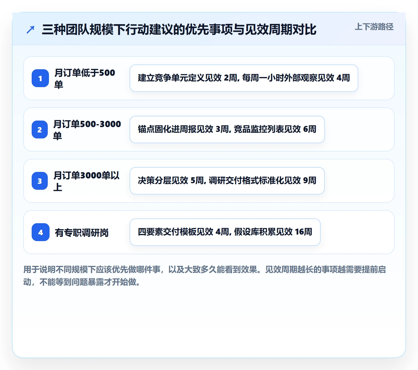 跨境电商运营进阶课：围绕市场调研完善数据复盘