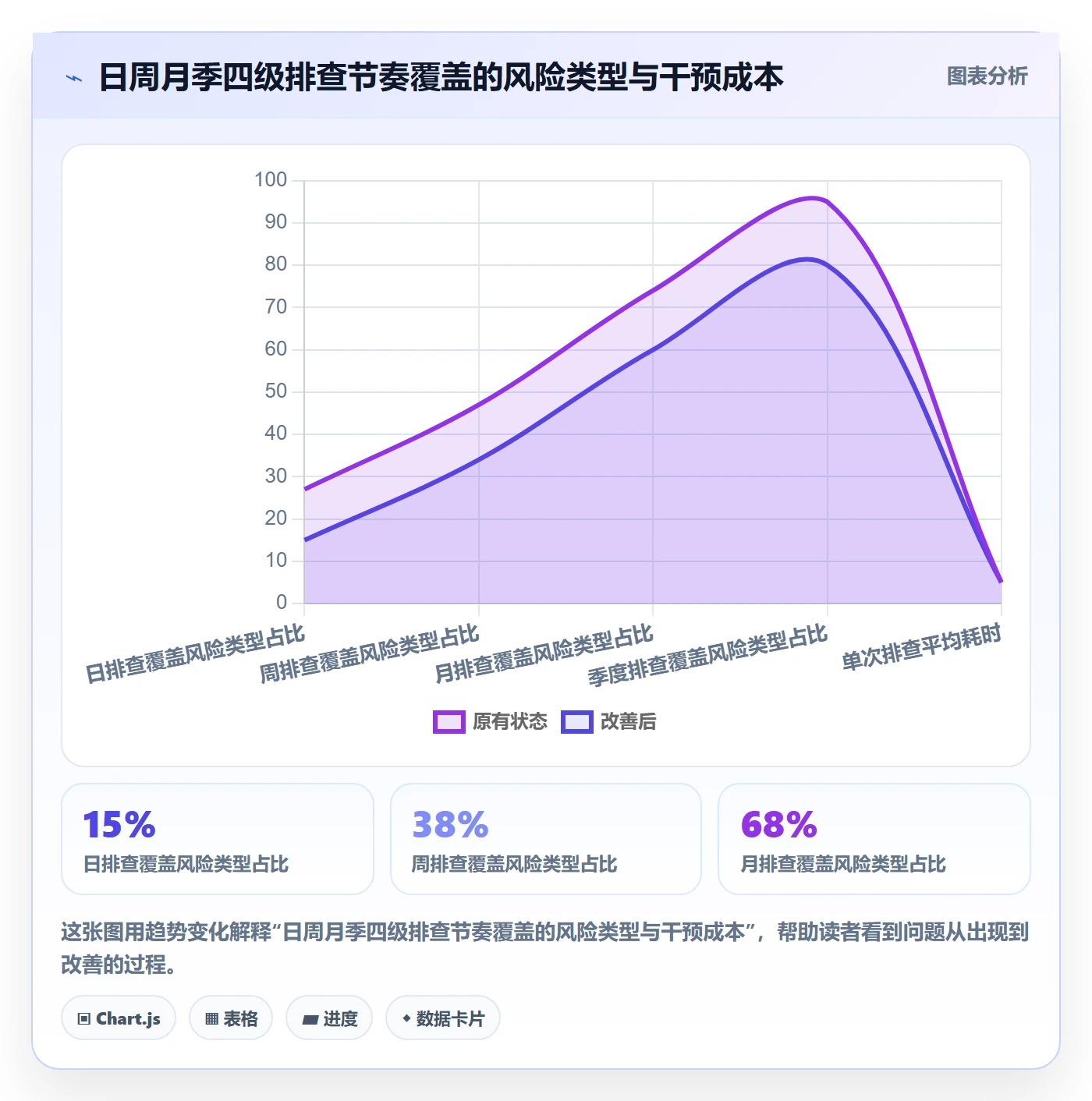 商品分析使用技巧：组合优化对应的风险排查方法