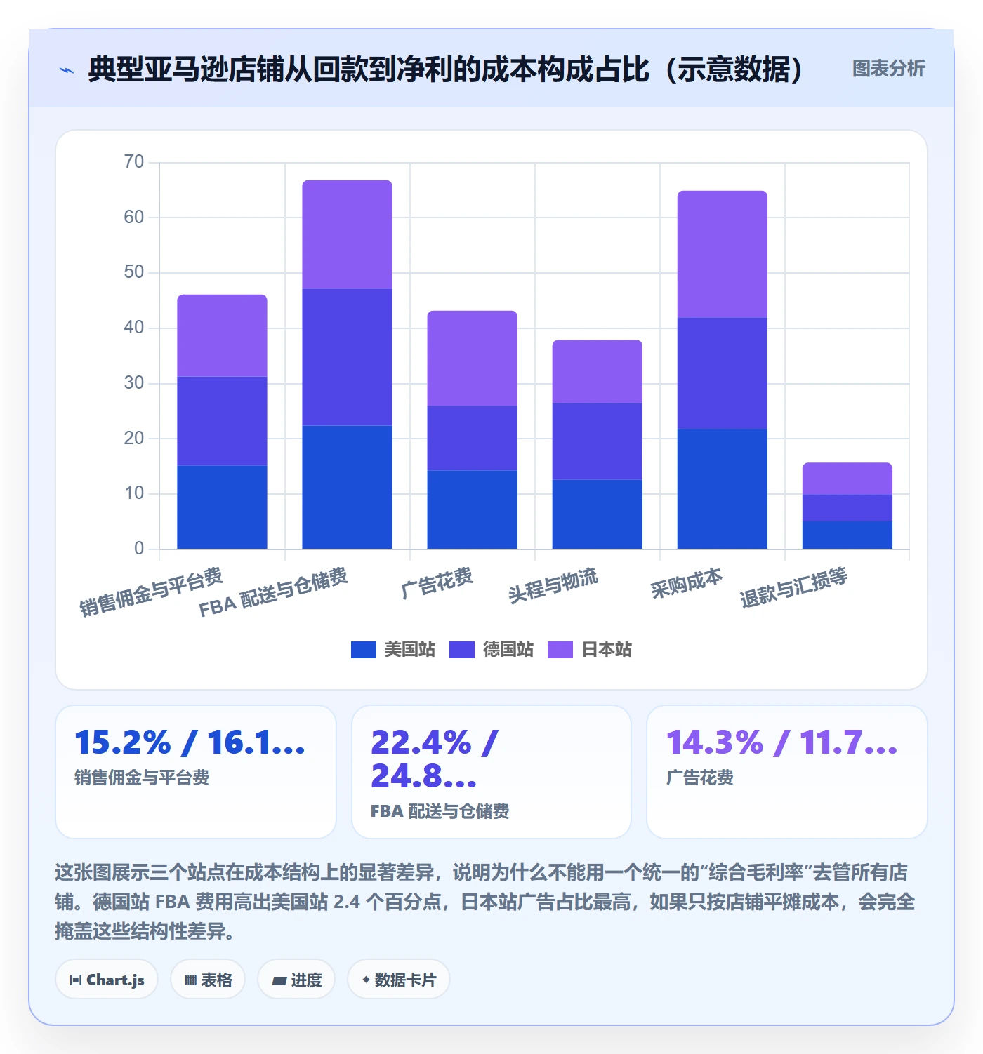 亚马逊软件怎么管?以利润核算为核心的店群管理方案