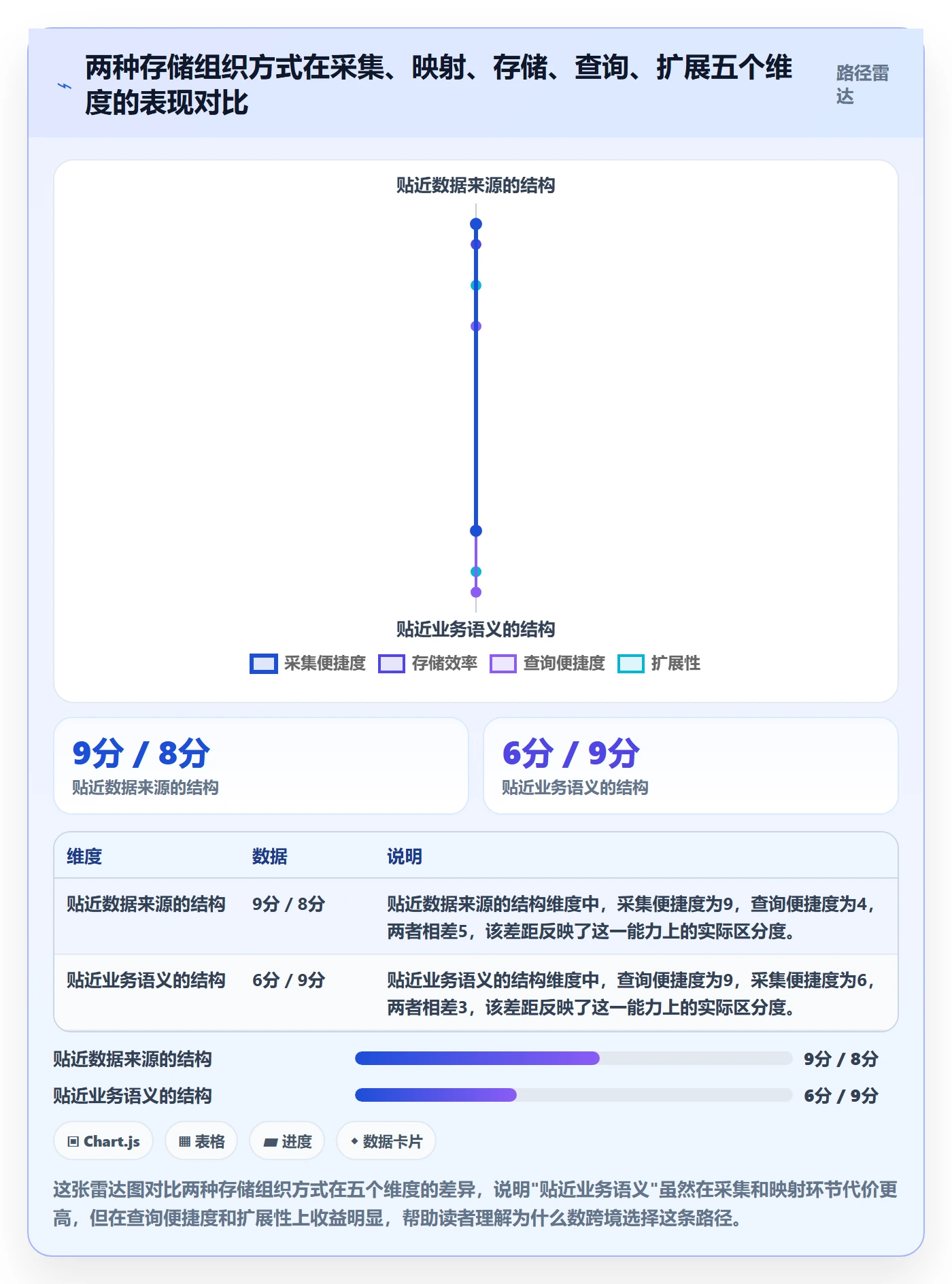 外贸数据分析平台怎么优化？先从海关数据的流程设计入手
