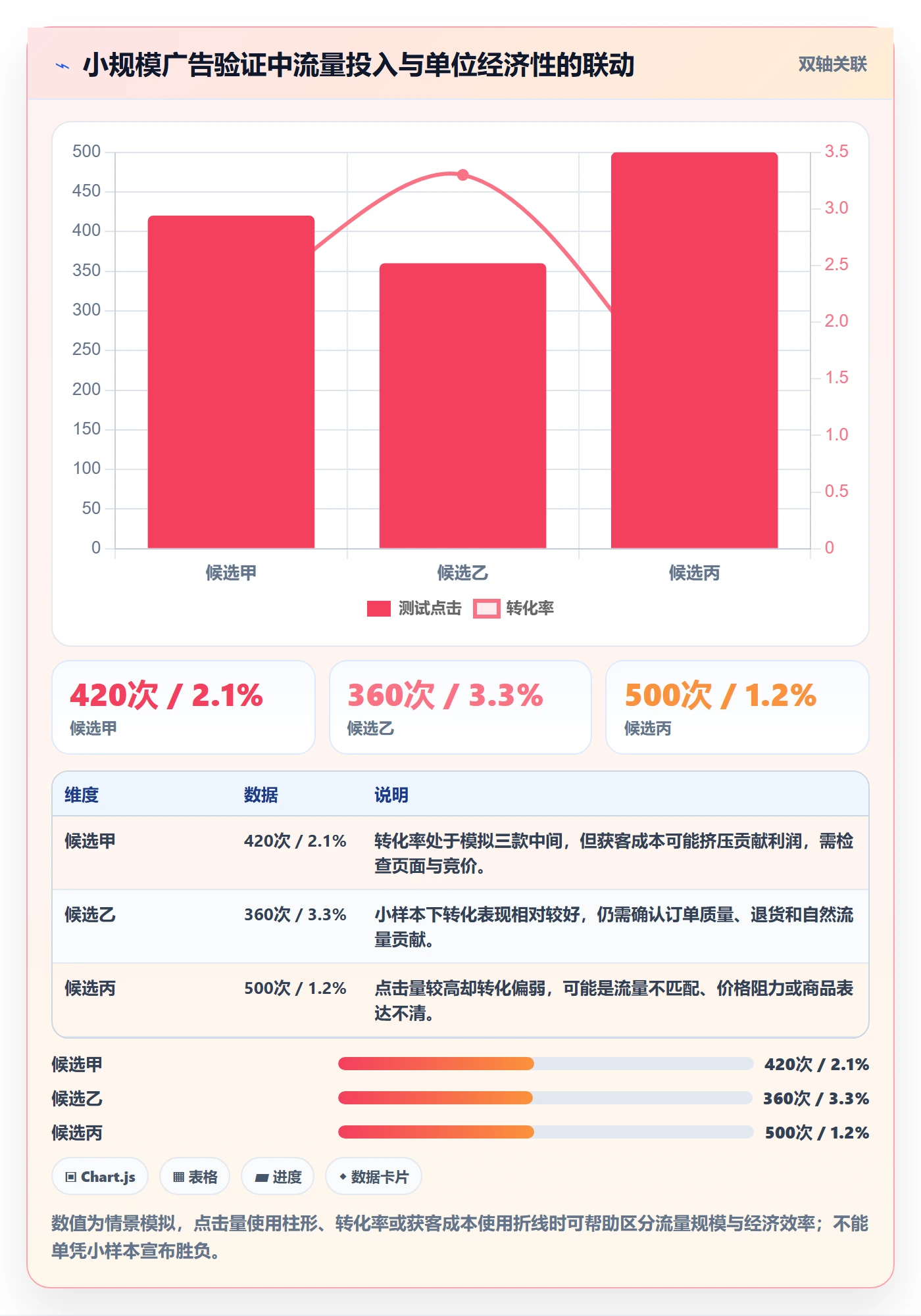跨境电商自动化方案：选品策略从哪里开始