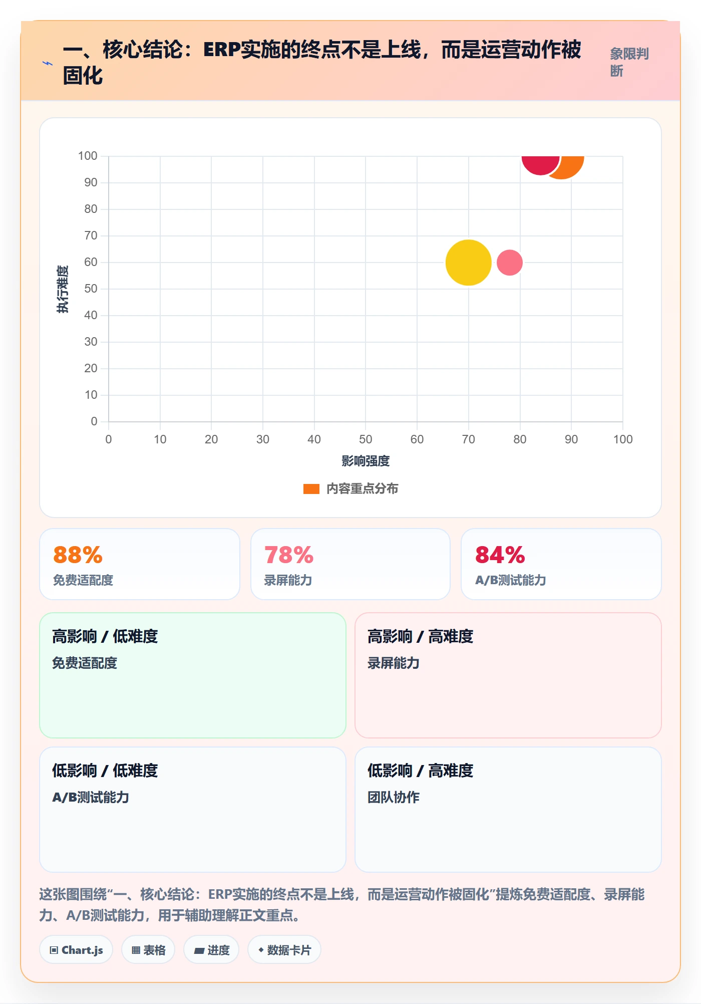 一、核心结论：ERP实施的终点不是上线，而是运营动作被固化