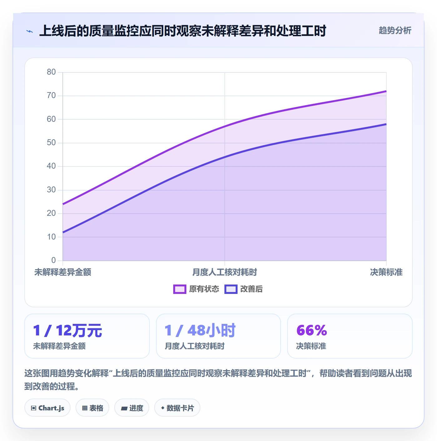 跨境电商建设路线：从税务合规到系统搭建分几步