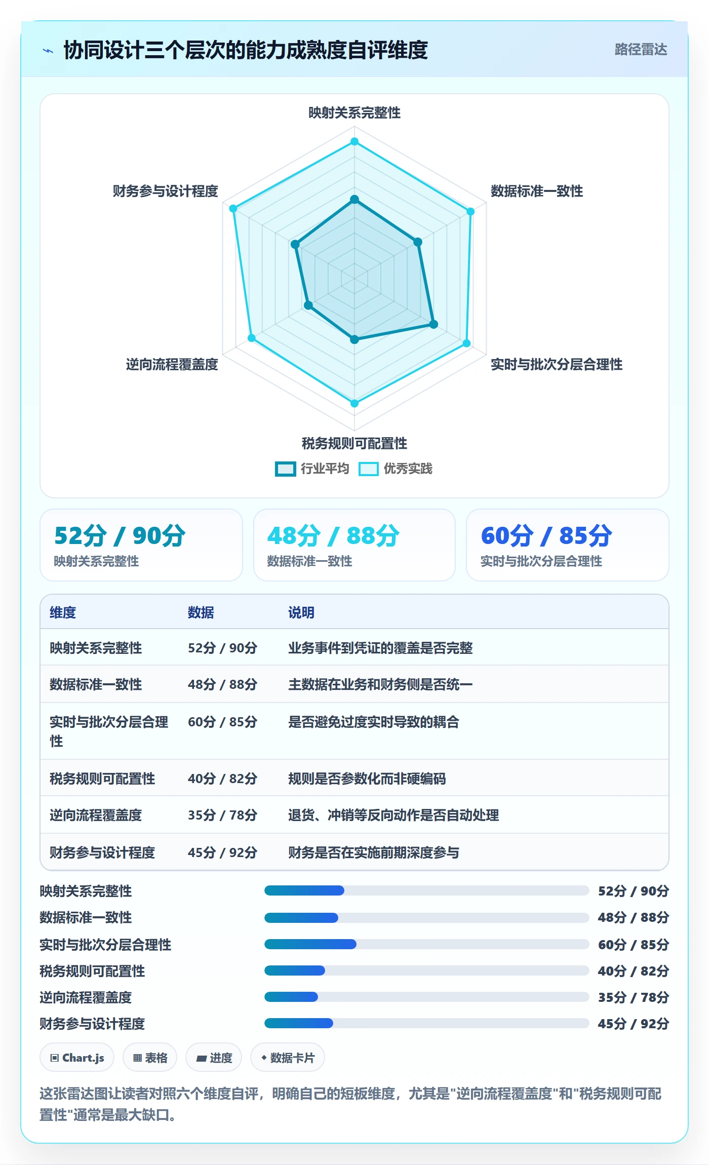 erp跨境电商管理要点：财务核算的供应链协同如何设计