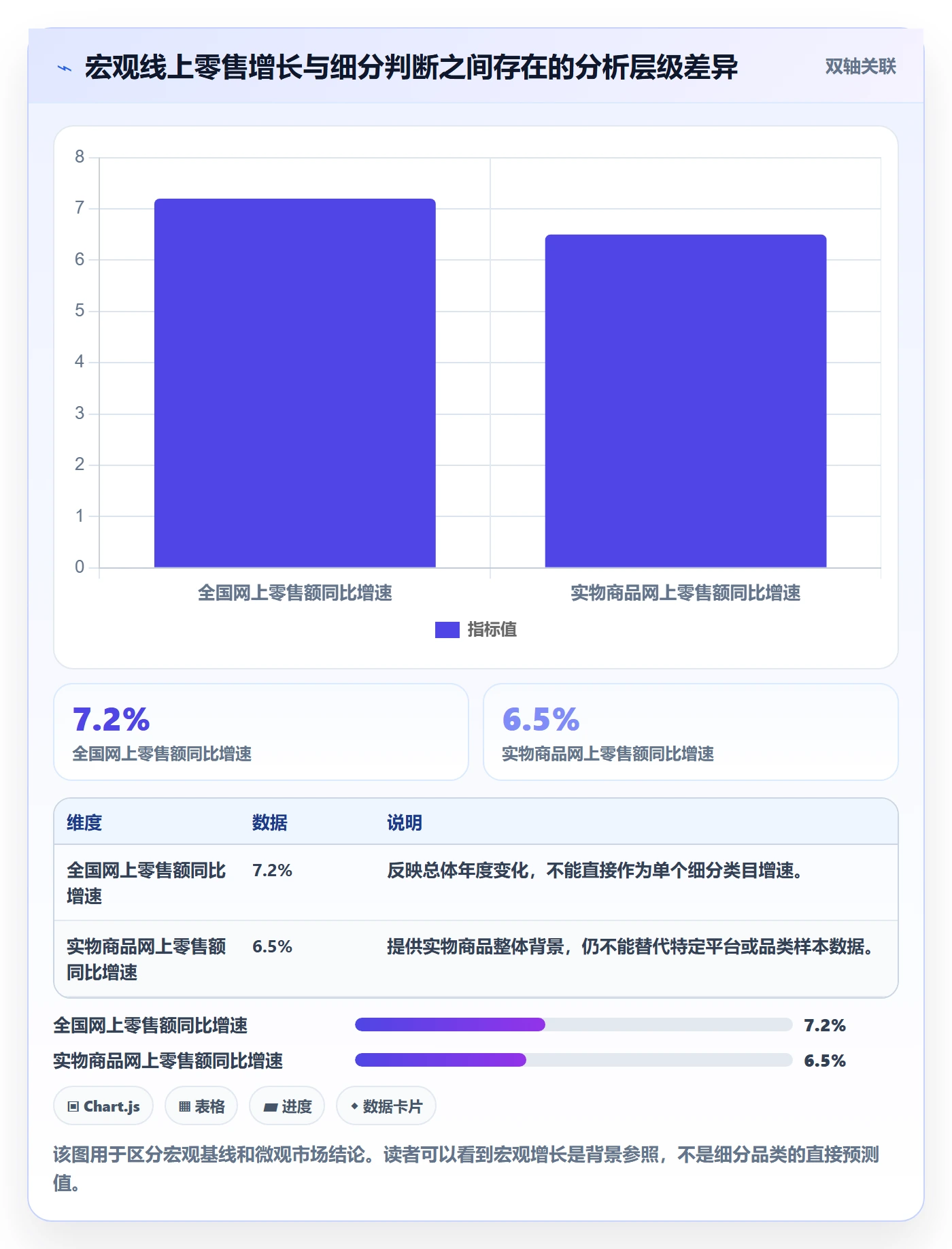 电商数据查询网站落地清单：行业趋势相关的落地案例事项