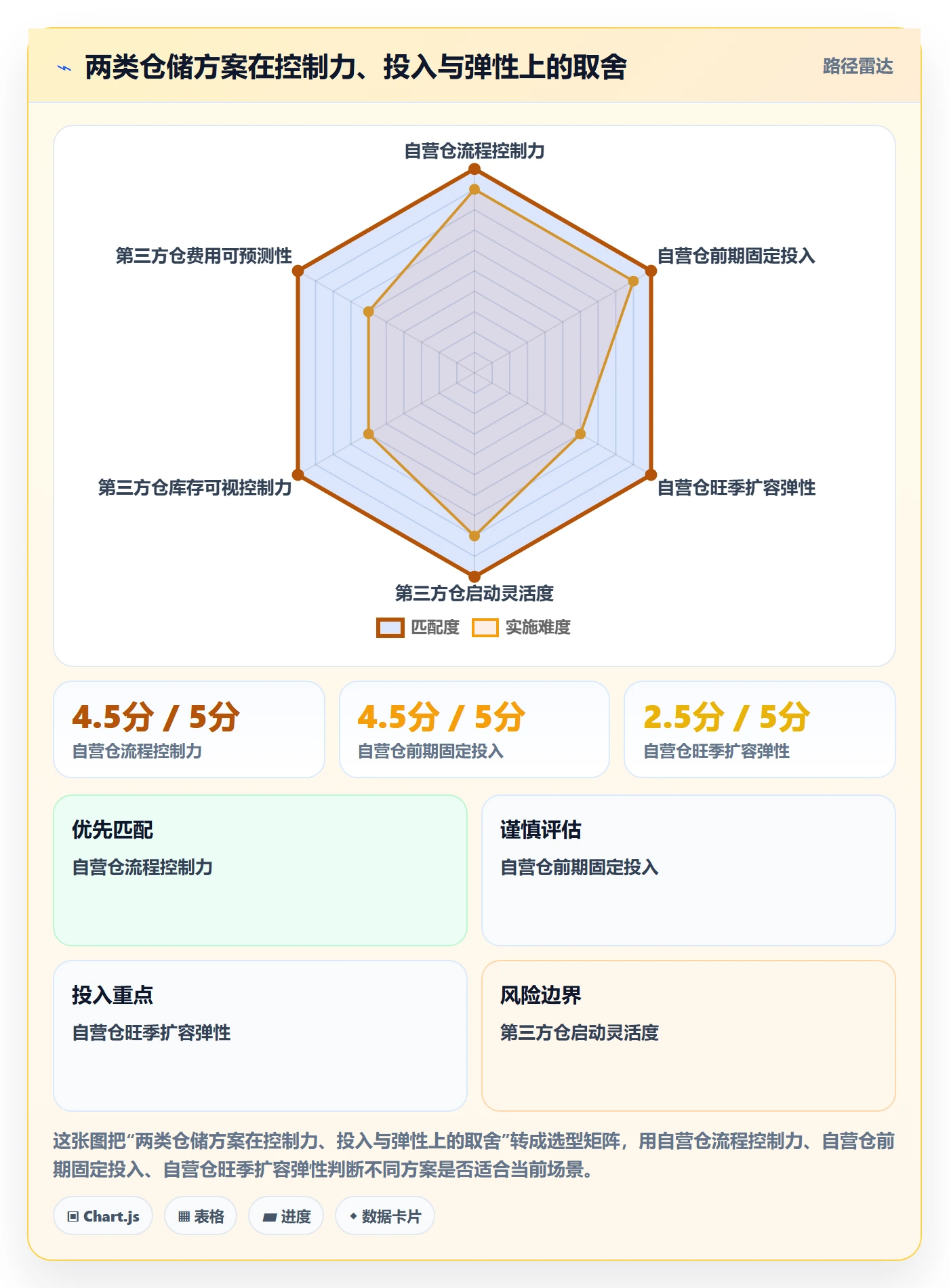 temu实用方法：围绕半托管模式建立落地案例