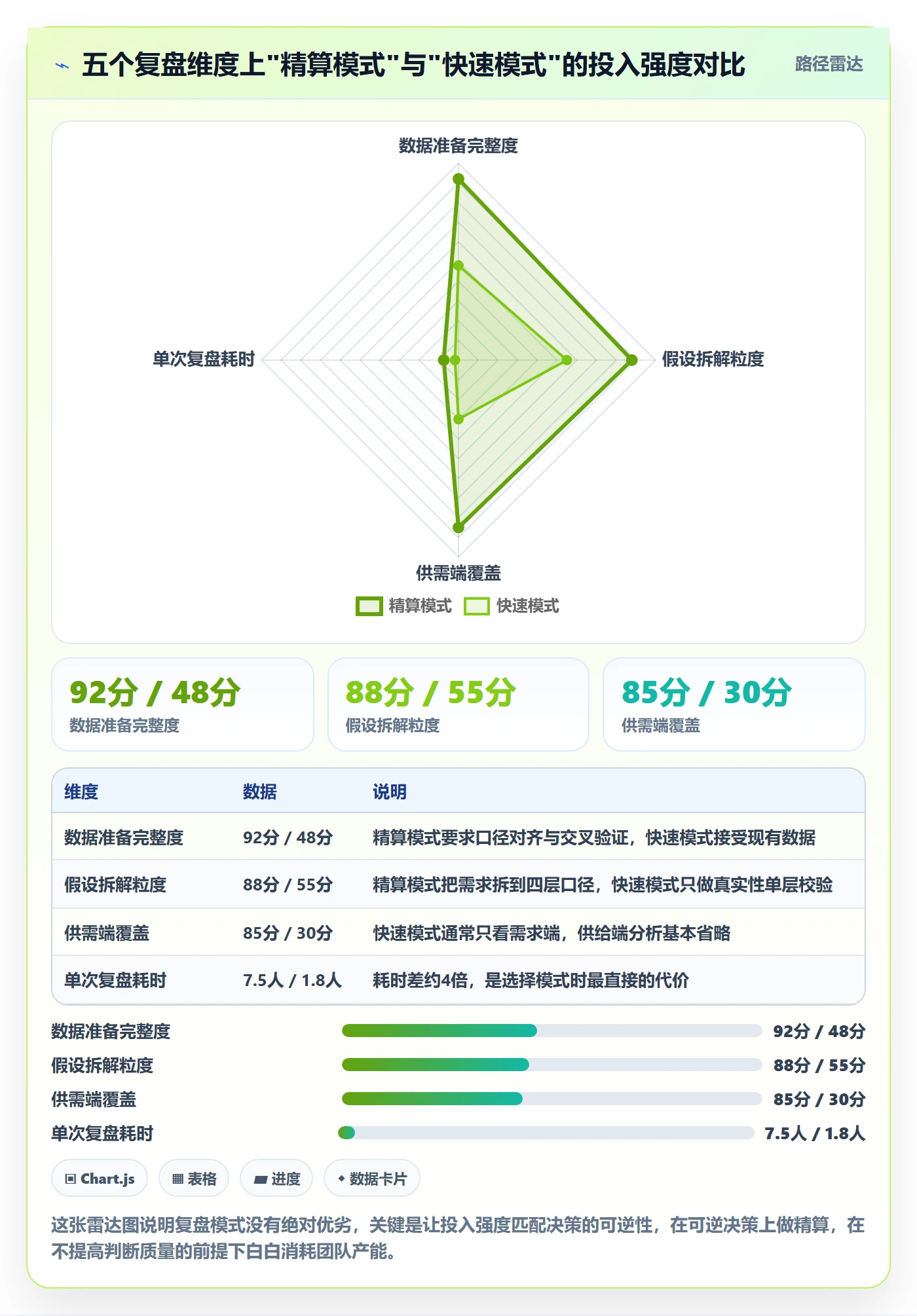 商品分析避坑指南：市场需求环节的数据复盘要注意什么