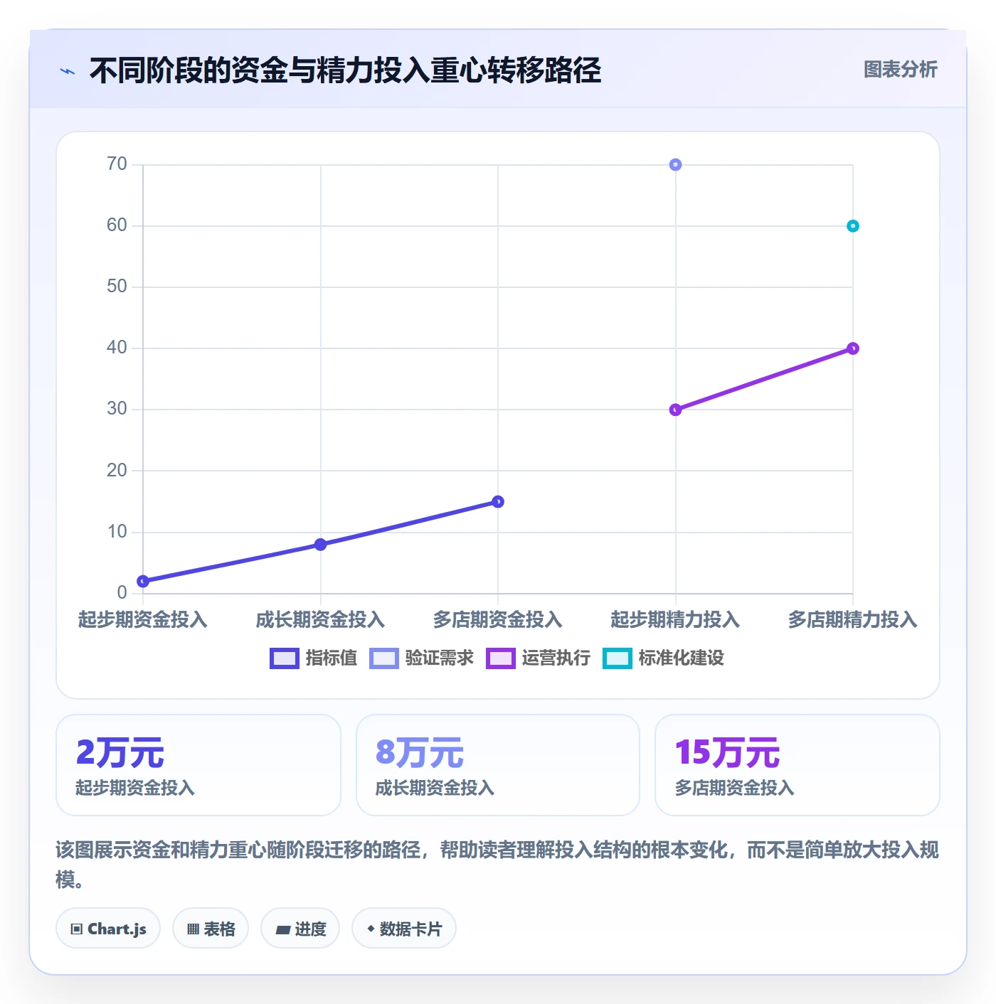 跨境电商一站式服务建设路线：从平台入驻到多店经营分几步