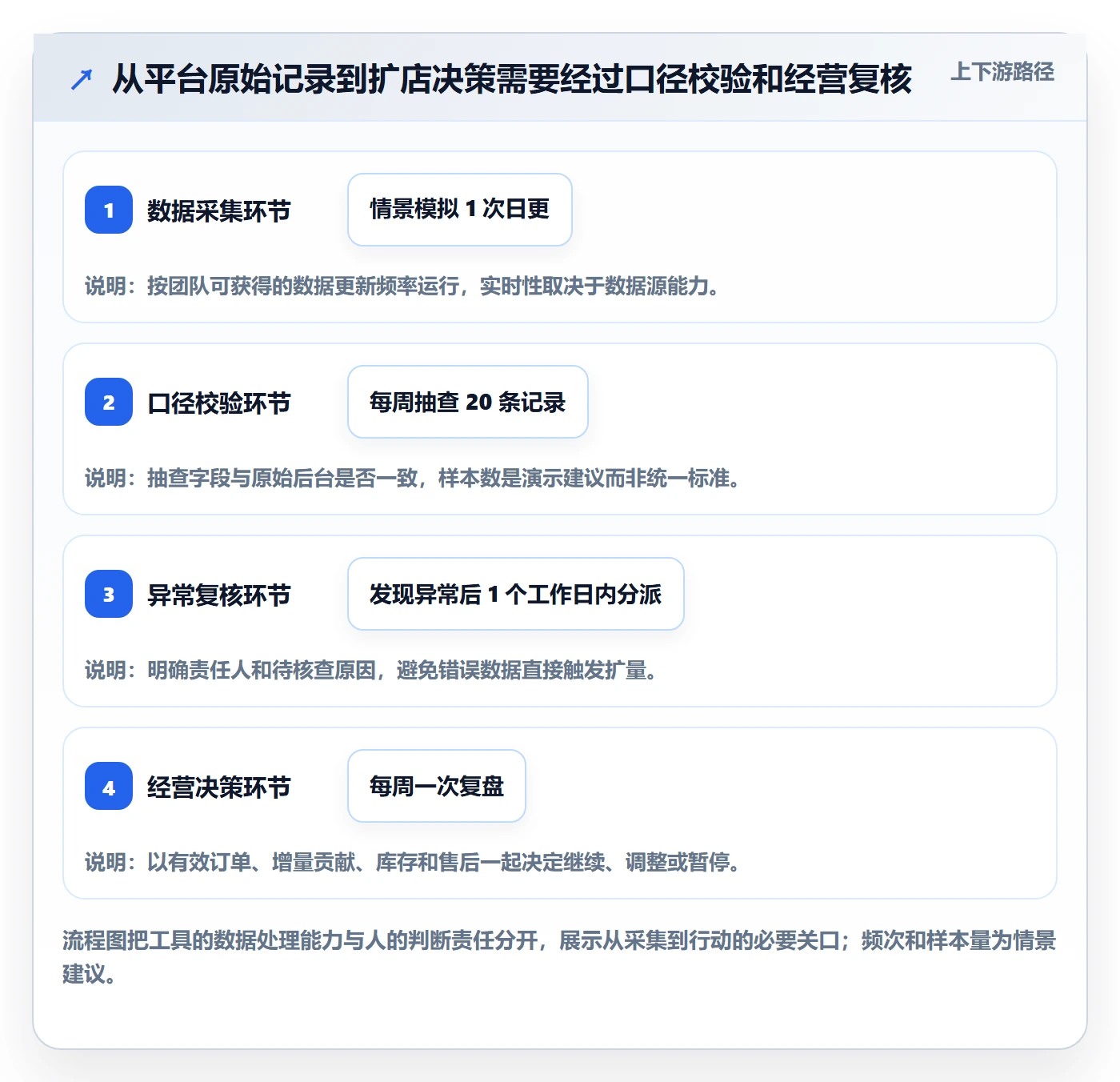 temu实战复盘：从商品发布验证多店经营效果