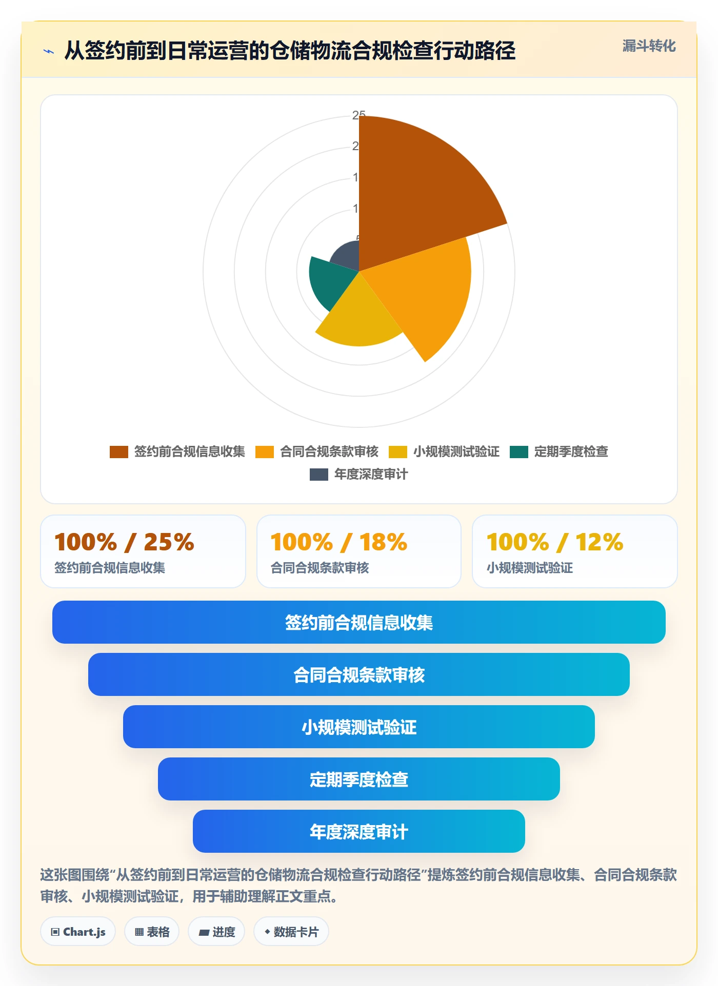 跨境电商一站式服务检查方法：通过仓储物流评估合规管理质量