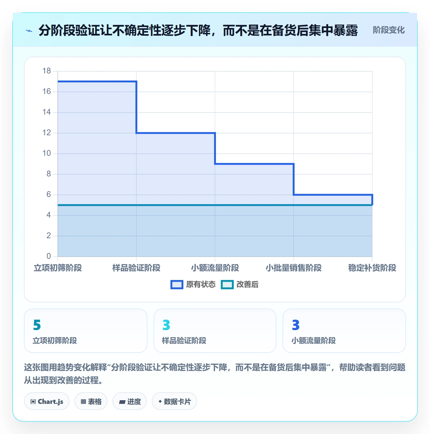 跨境电商管理要点：选品策略的风险排查如何设计