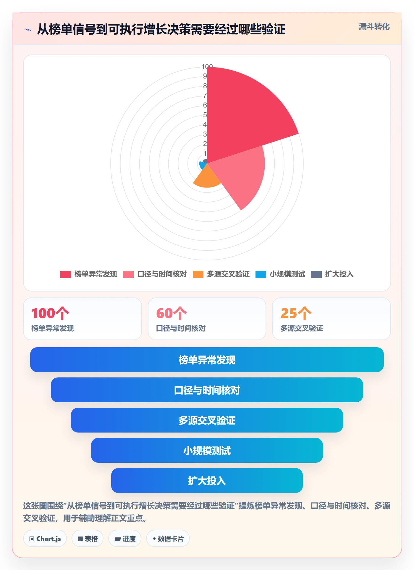 电商数据查询网站基础课：平台榜单相关的增长策略一次讲透