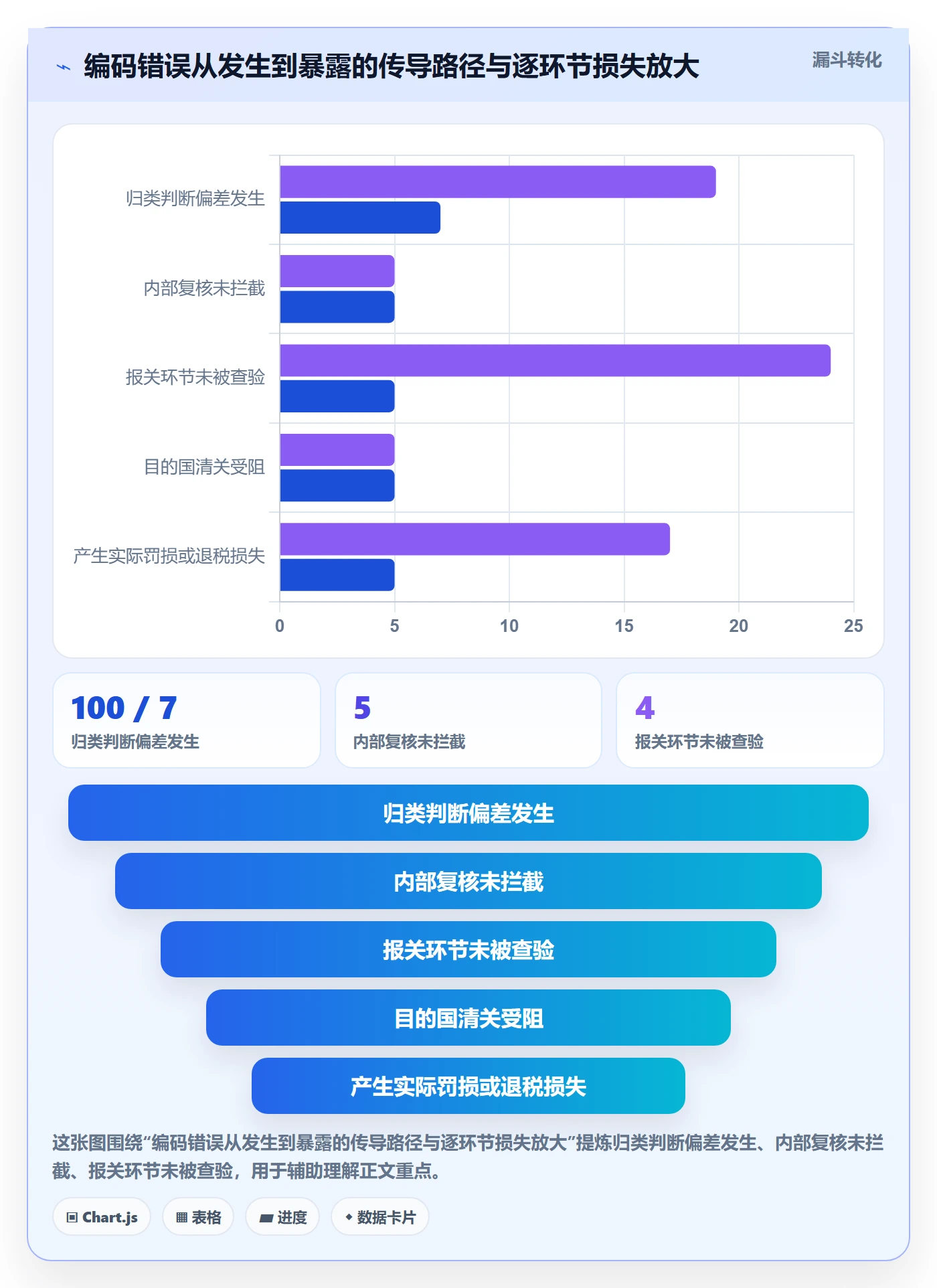 外贸数据分析平台怎么选？商品编码相关的合规管理判断标准
