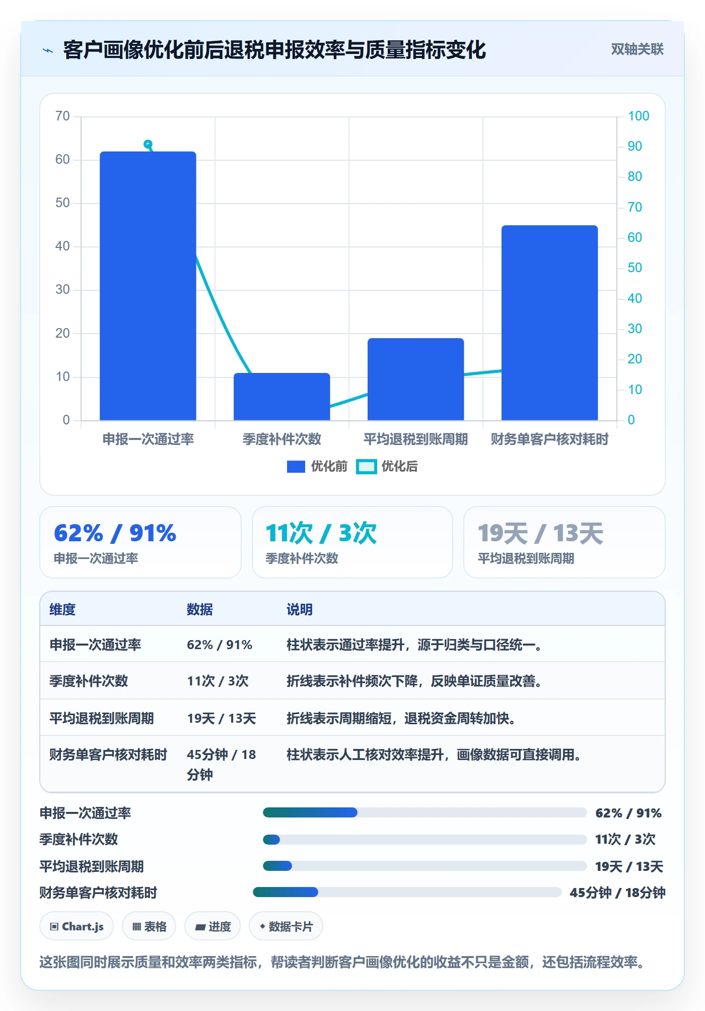 外贸数据分析平台实用方法：围绕客户画像建立税务筹划