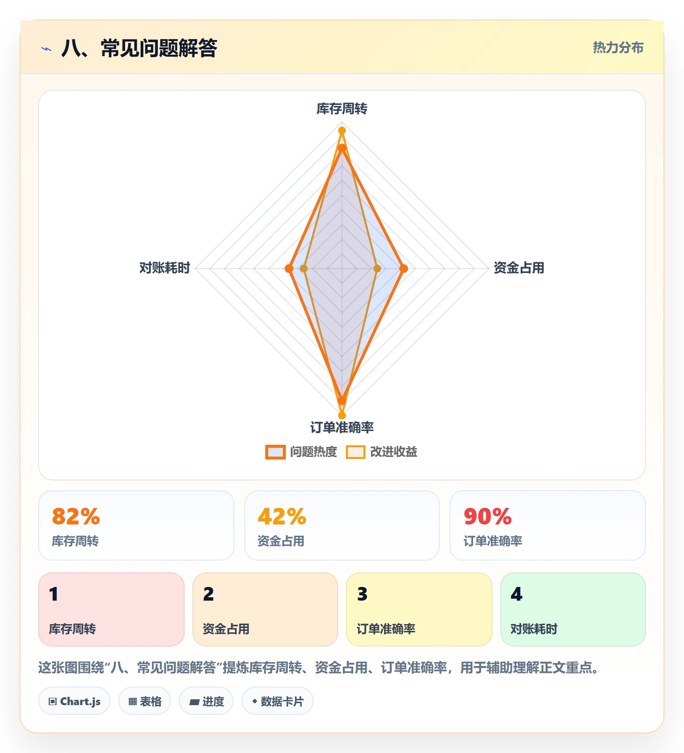 八、常见问题解答