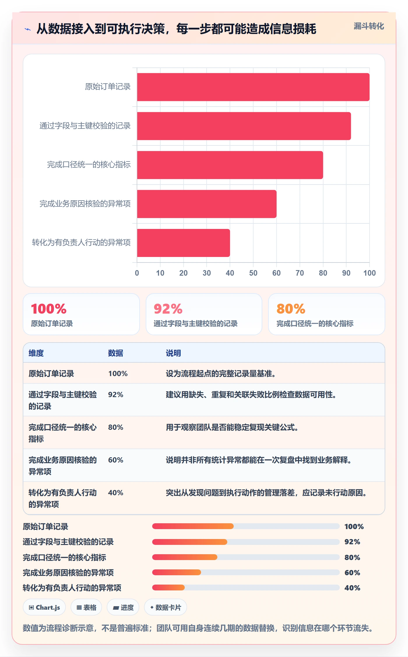 电商数据查询网站数据方法：用数据口径支撑增长策略判断