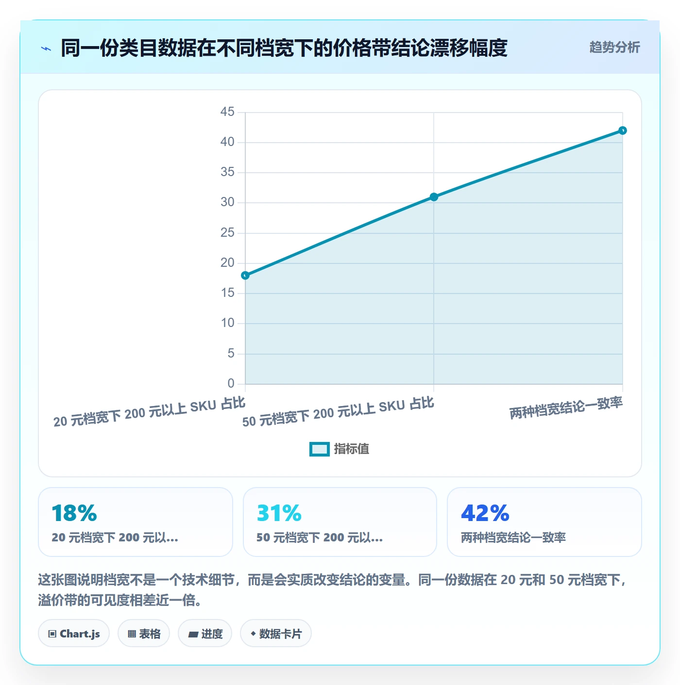 商品分析基础课：价格带相关的选型方法一次讲透