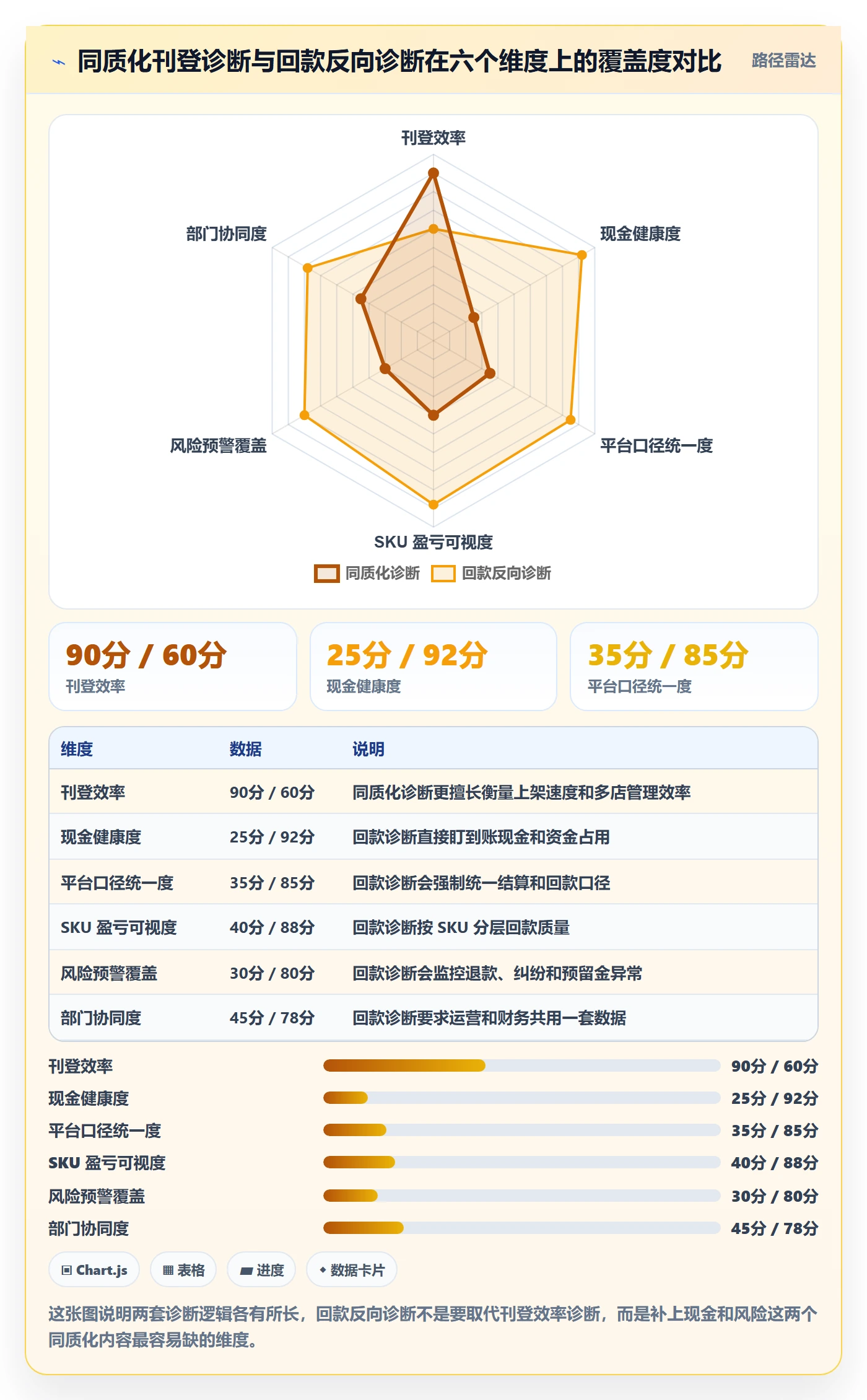erp跨境电商问题诊断：多平台刊登如何用回款管理改进