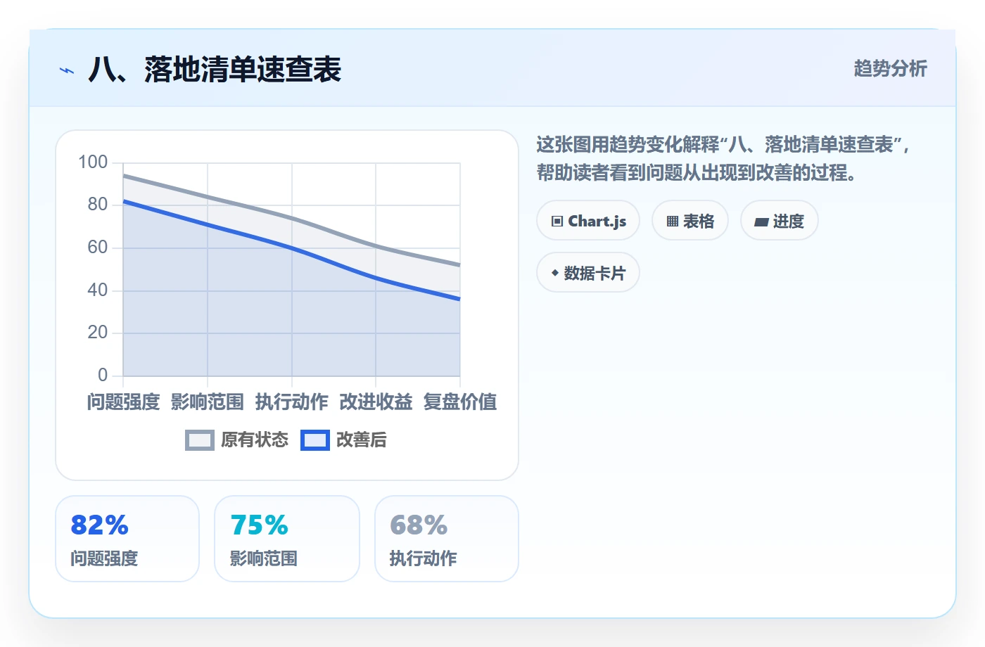 八、落地清单速查表