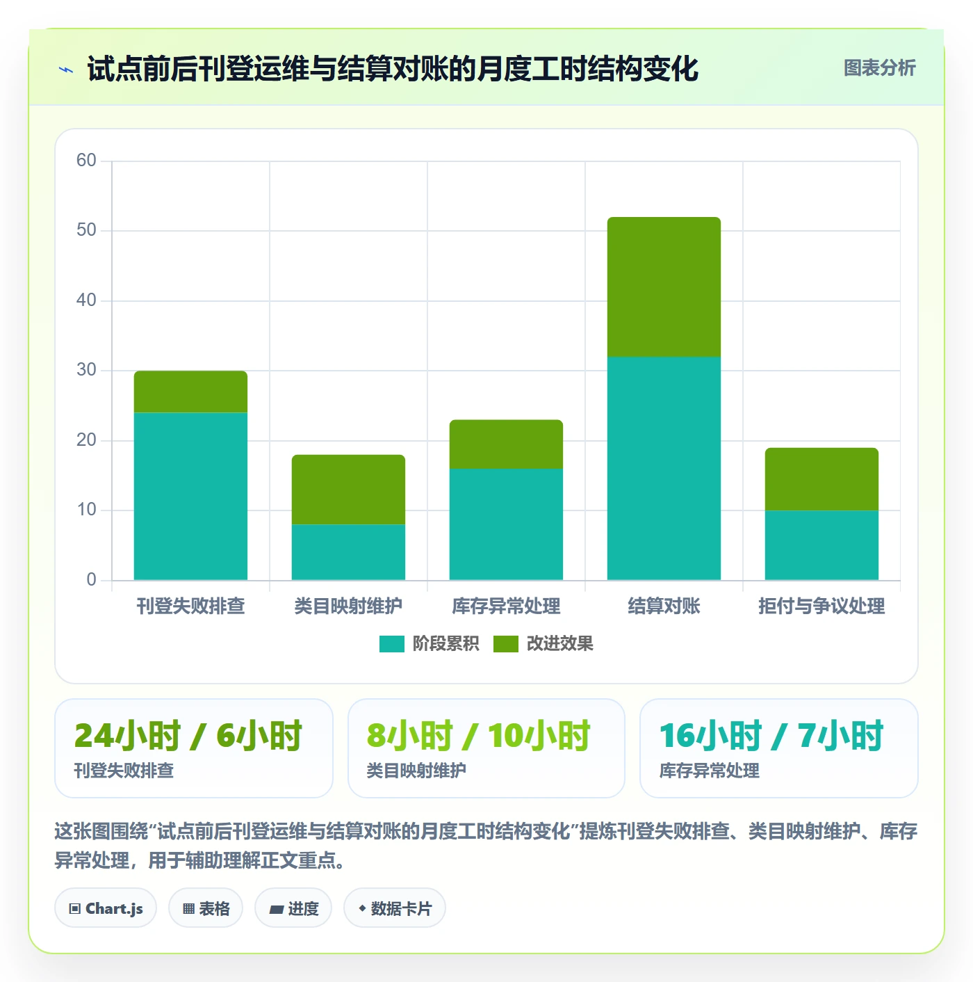 erp跨境电商优化清单:多平台刊登与支付结算的关键动作