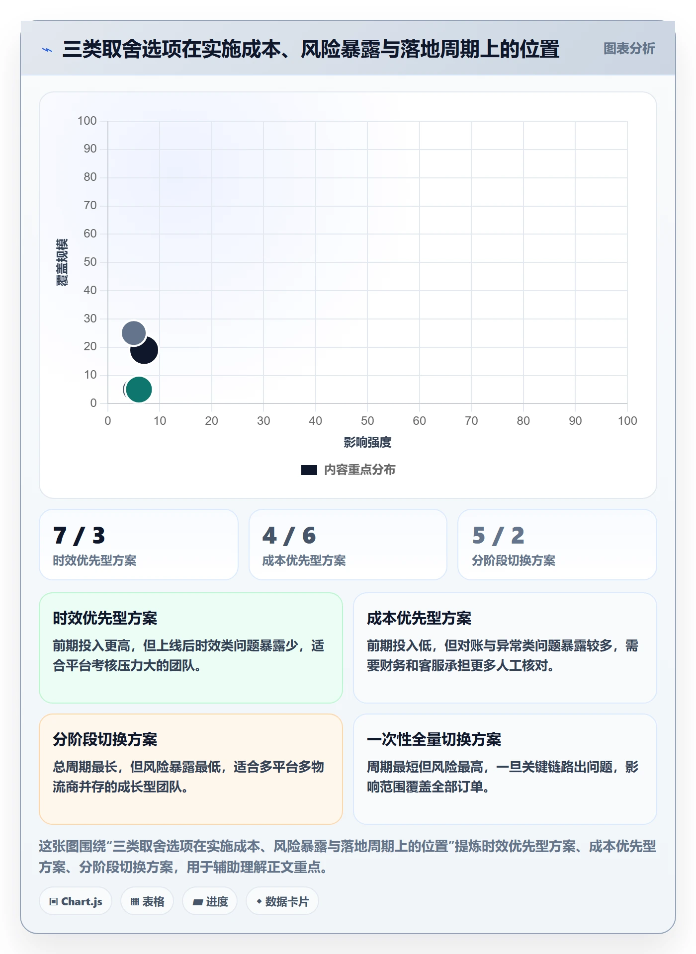 erp跨境电商决策指南：用团队协同判断物流对接方案
