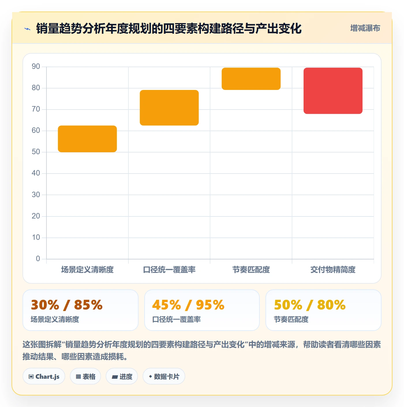 商品分析方案设计：销量趋势场景的年度规划怎么做
