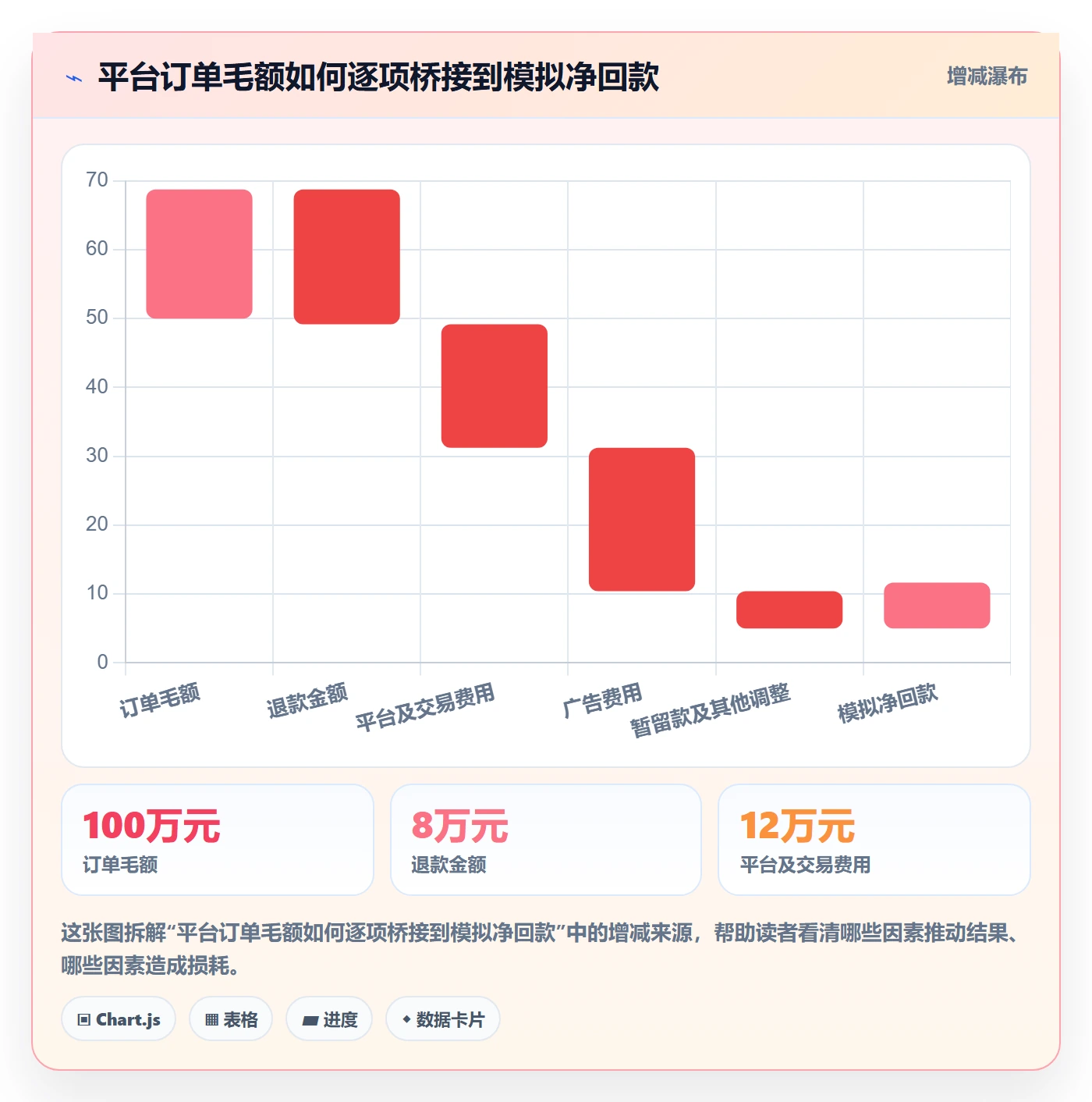 跨境电商建设路线：从税务合规到风险排查分几步